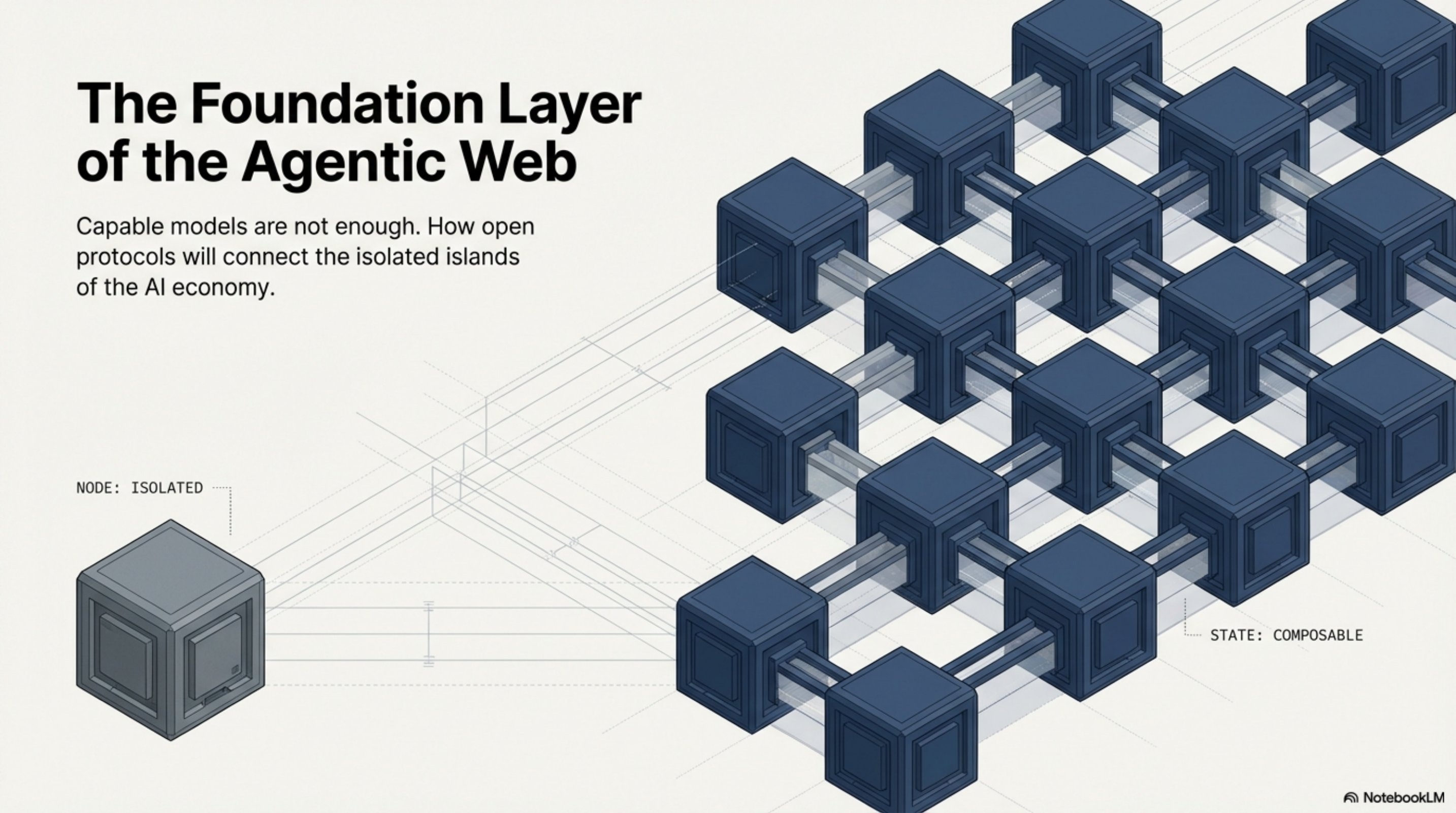 The Foundation Layer of the Agentic Web — Capable models are not enough