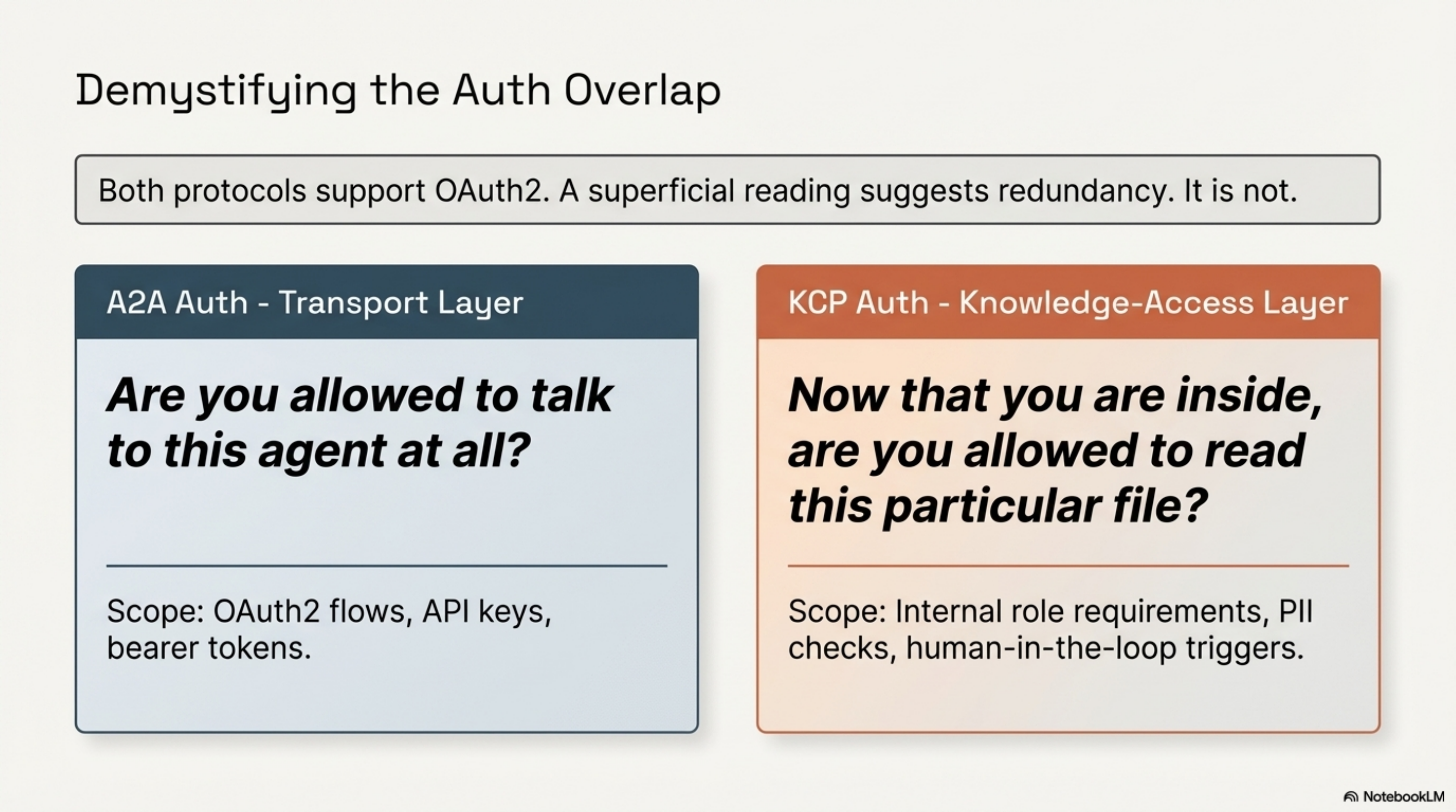 Demystifying the Auth Overlap: A2A Auth (transport layer) vs KCP Auth (knowledge-access layer)