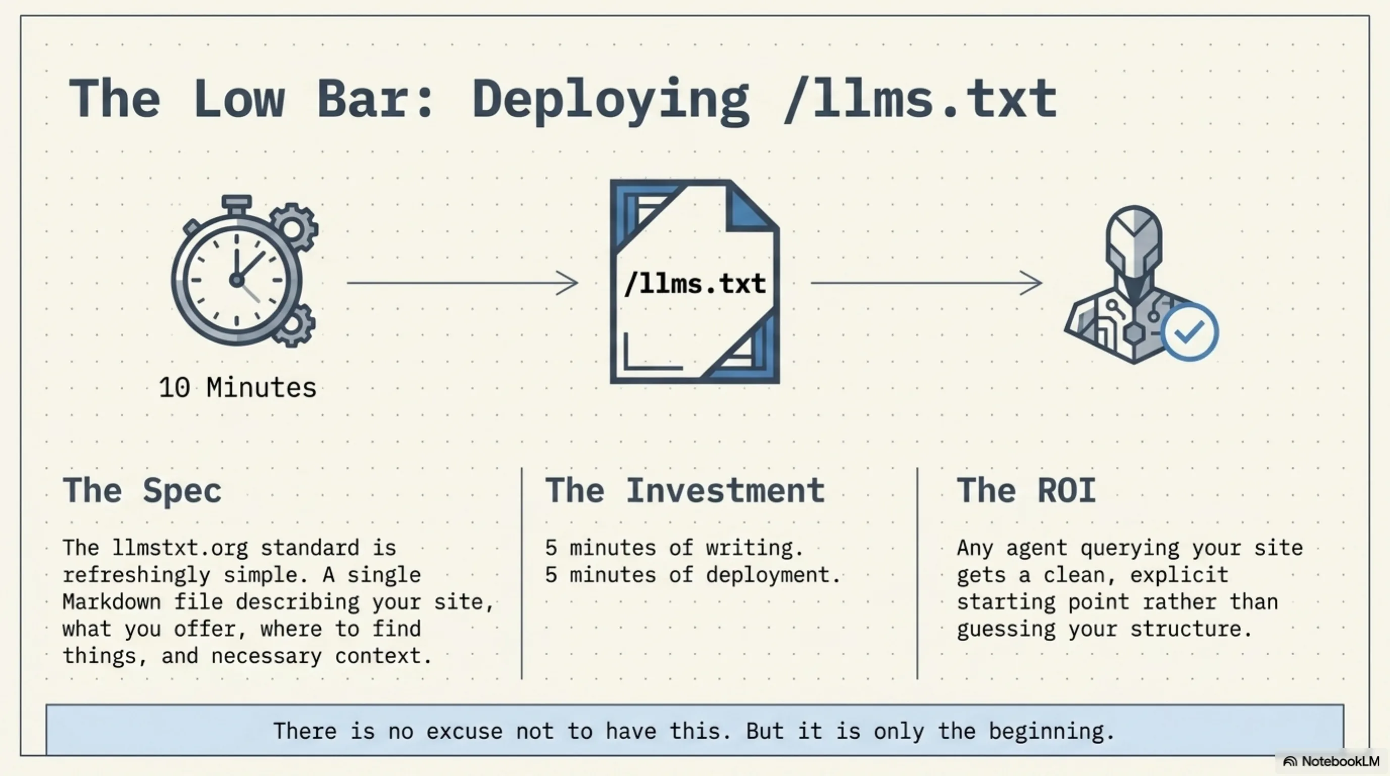 The low bar: /llms.txt in 10 minutes