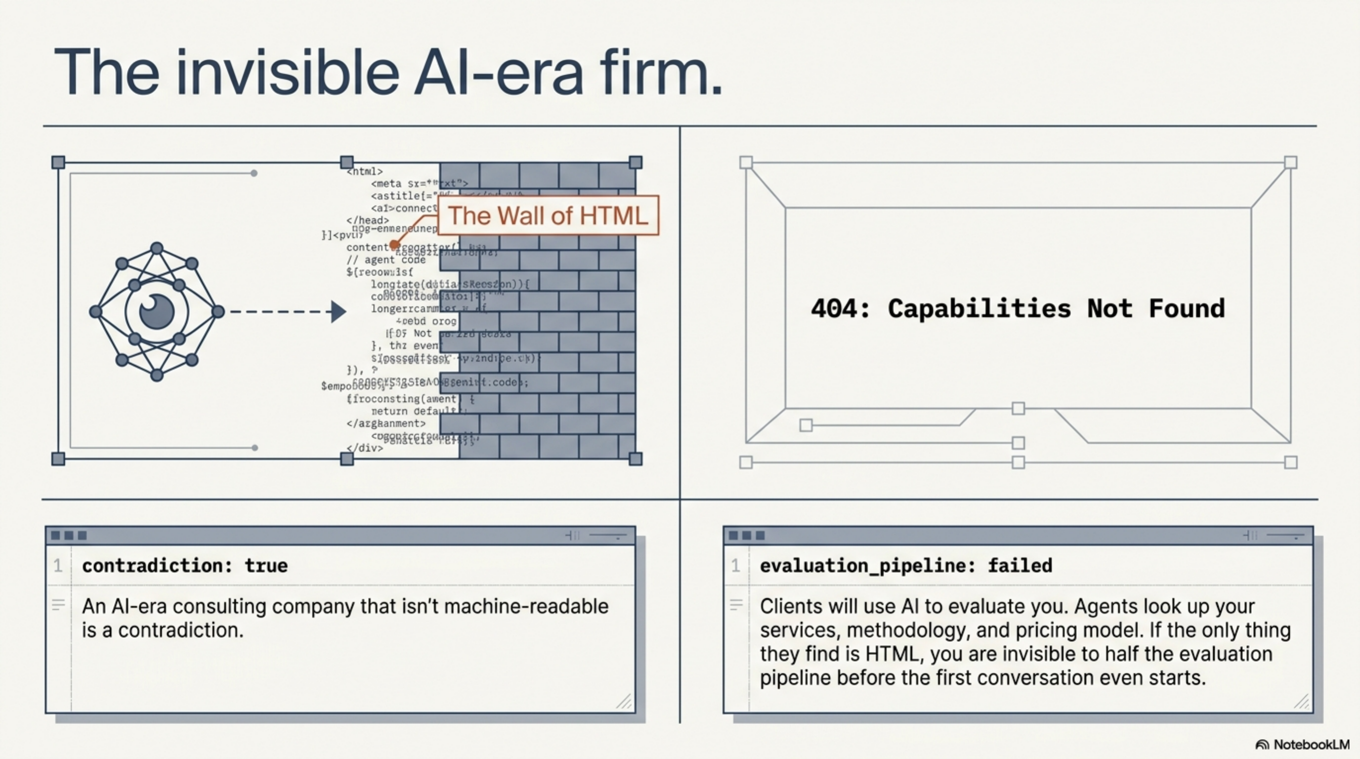 The invisible AI-era firm