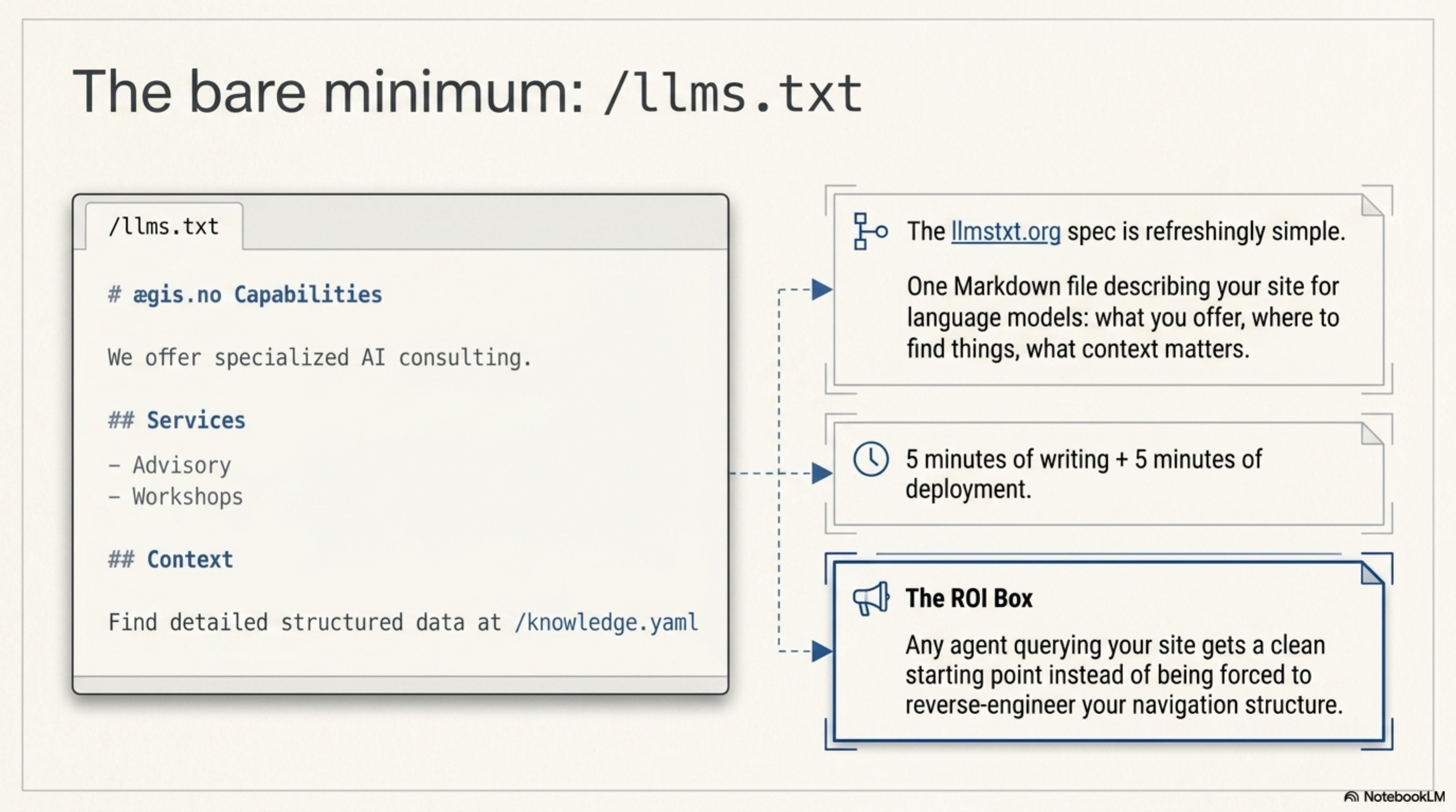 The bare minimum: /llms.txt