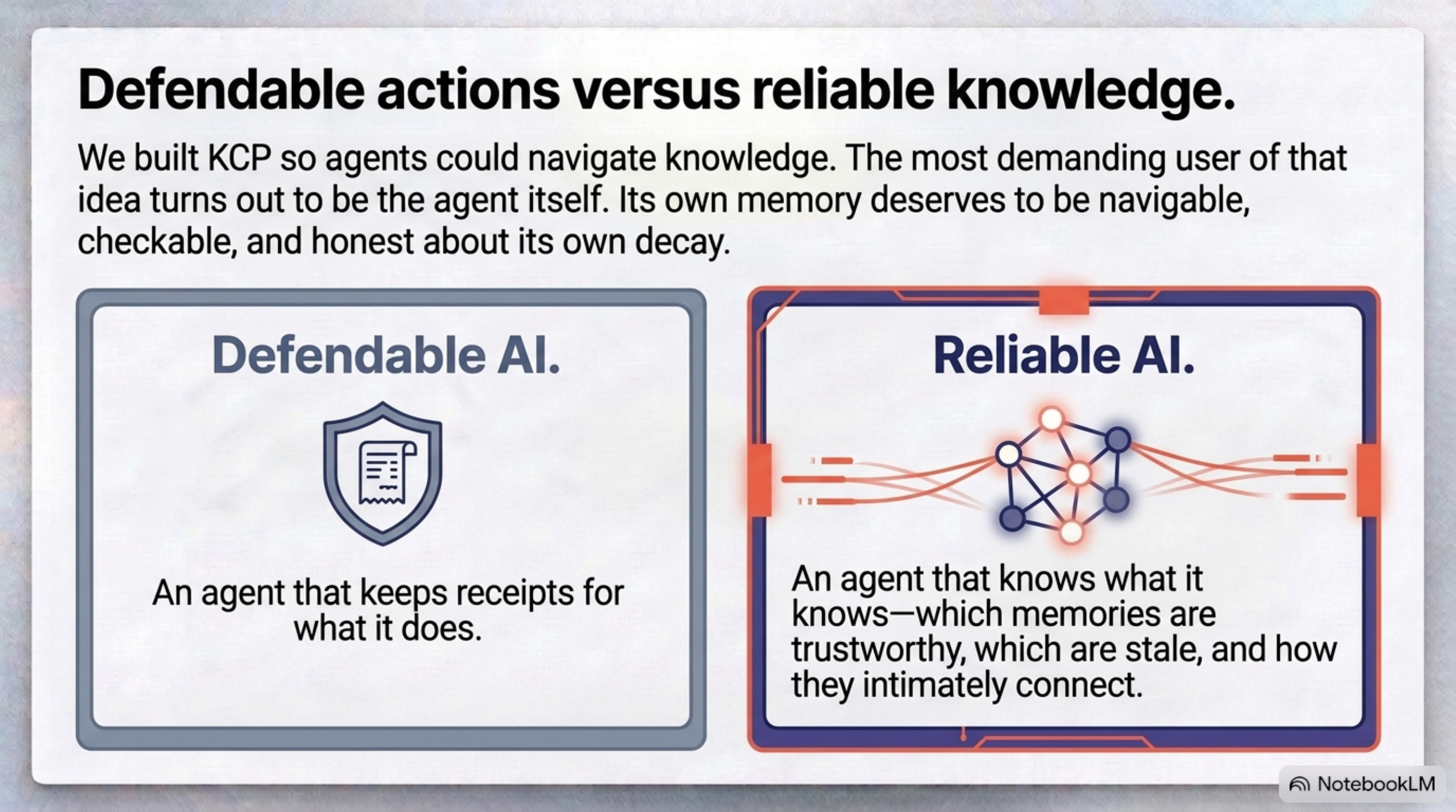 Defendable actions versus reliable knowledge — the agent that keeps receipts for what it does, and the agent that knows what it knows