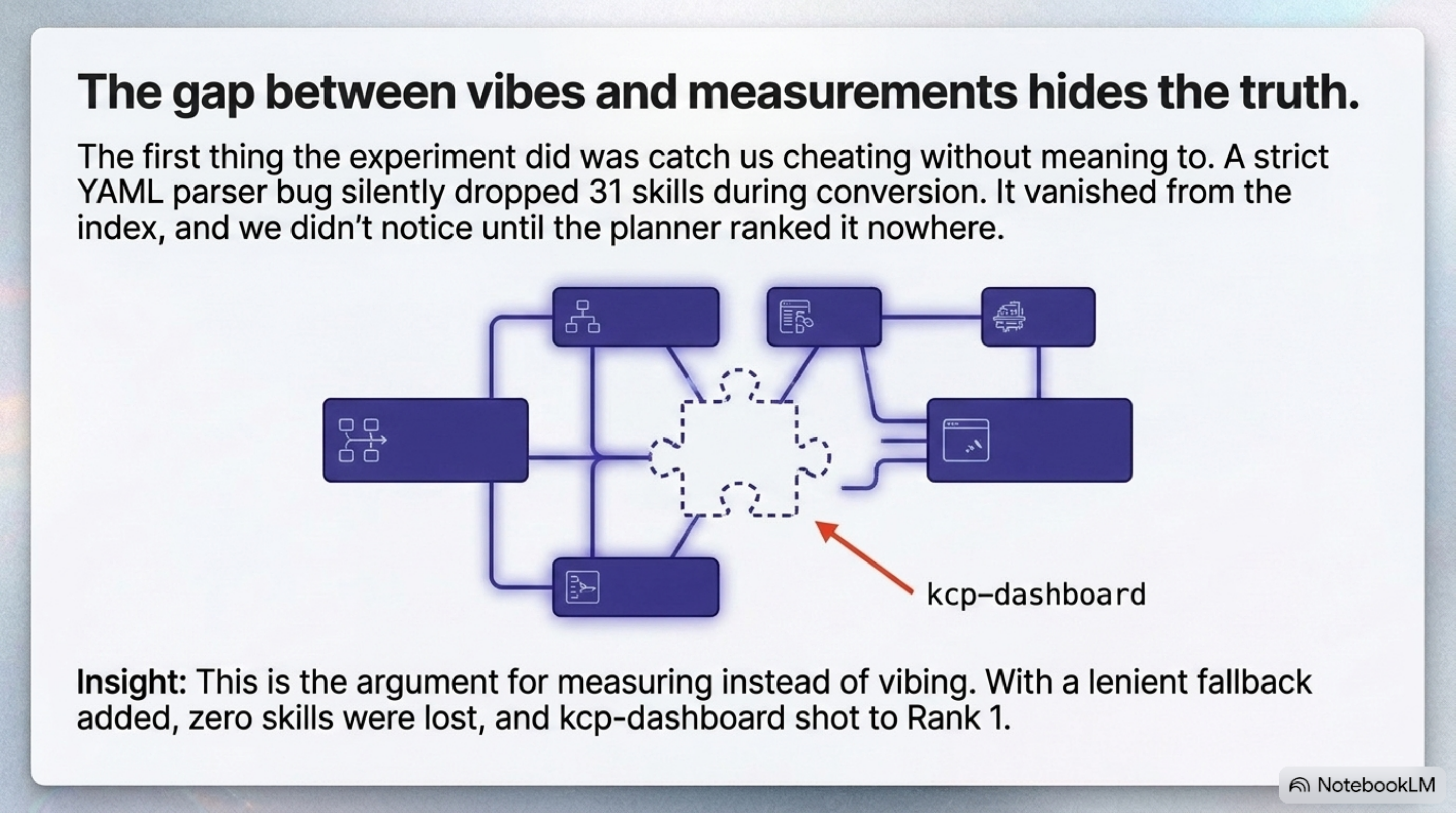 The gap between vibes and measurements hides the truth — a strict YAML bug silently dropped 31 skills, including the kcp-dashboard we were testing with