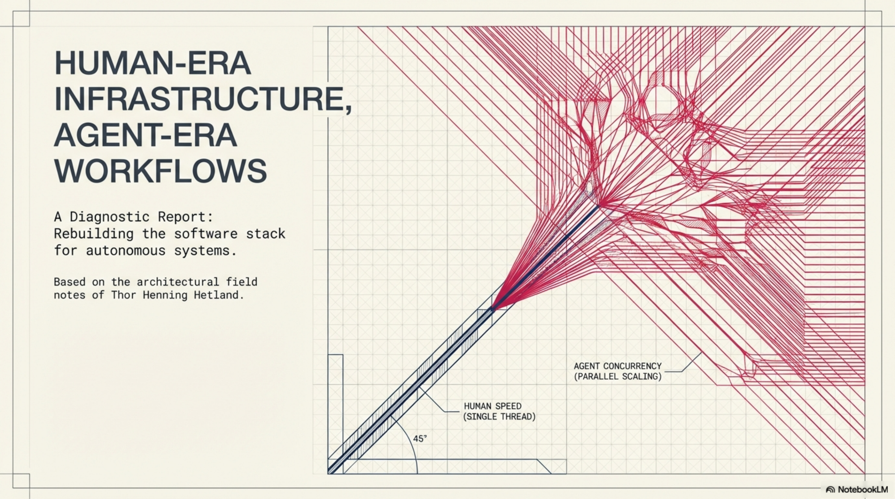Human-Era Infrastructure, Agent-Era Workflows — a diagnostic report on rebuilding the software stack for autonomous systems, based on the architectural field notes of Thor Henning Hetland