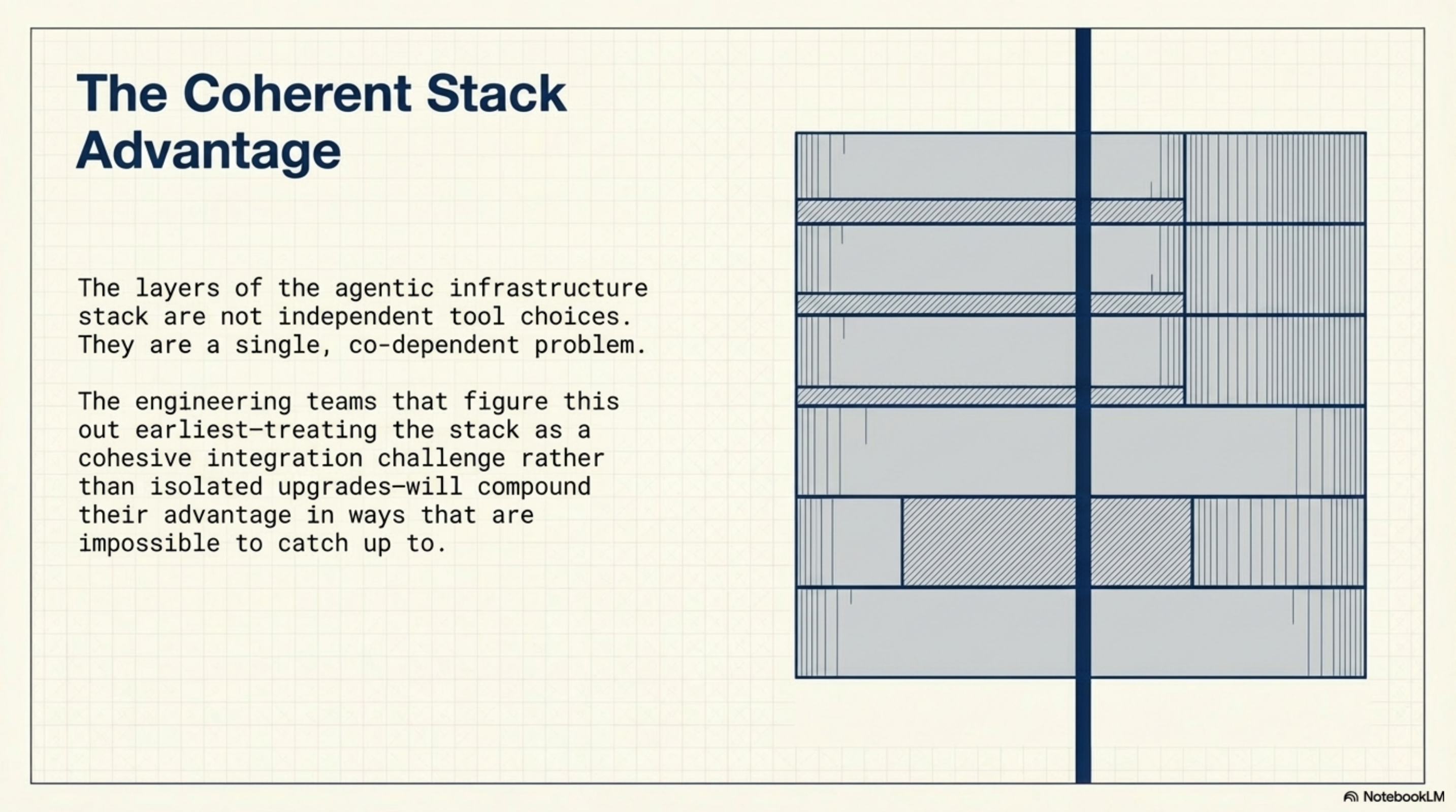 The Coherent Stack Advantage: the layers are not independent tool choices — they are a single co-dependent problem. Teams that treat it as a cohesive integration challenge will compound their advantage.