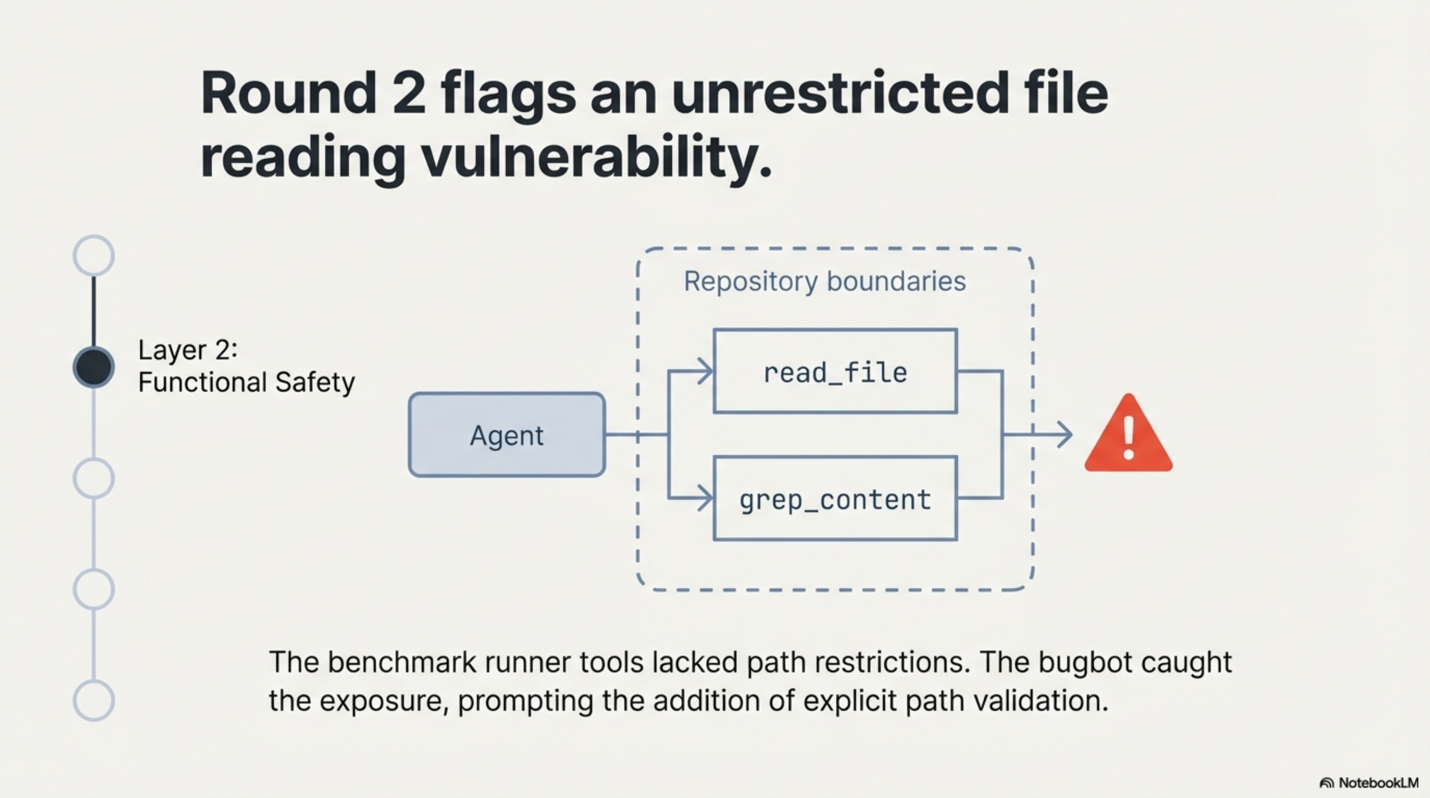 Round 2 — unrestricted file reading vulnerability