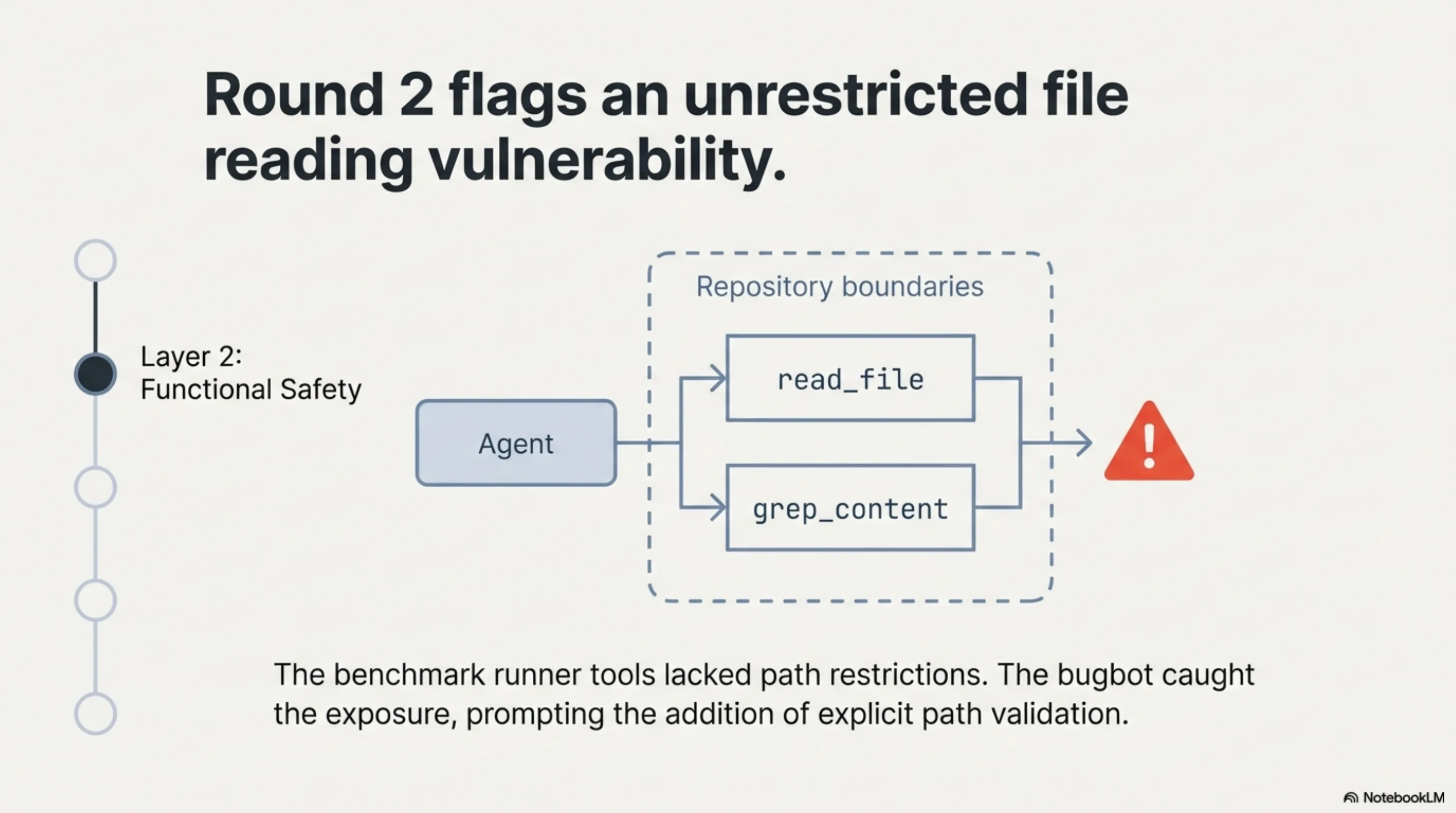 Round 2 — unrestricted file reading vulnerability