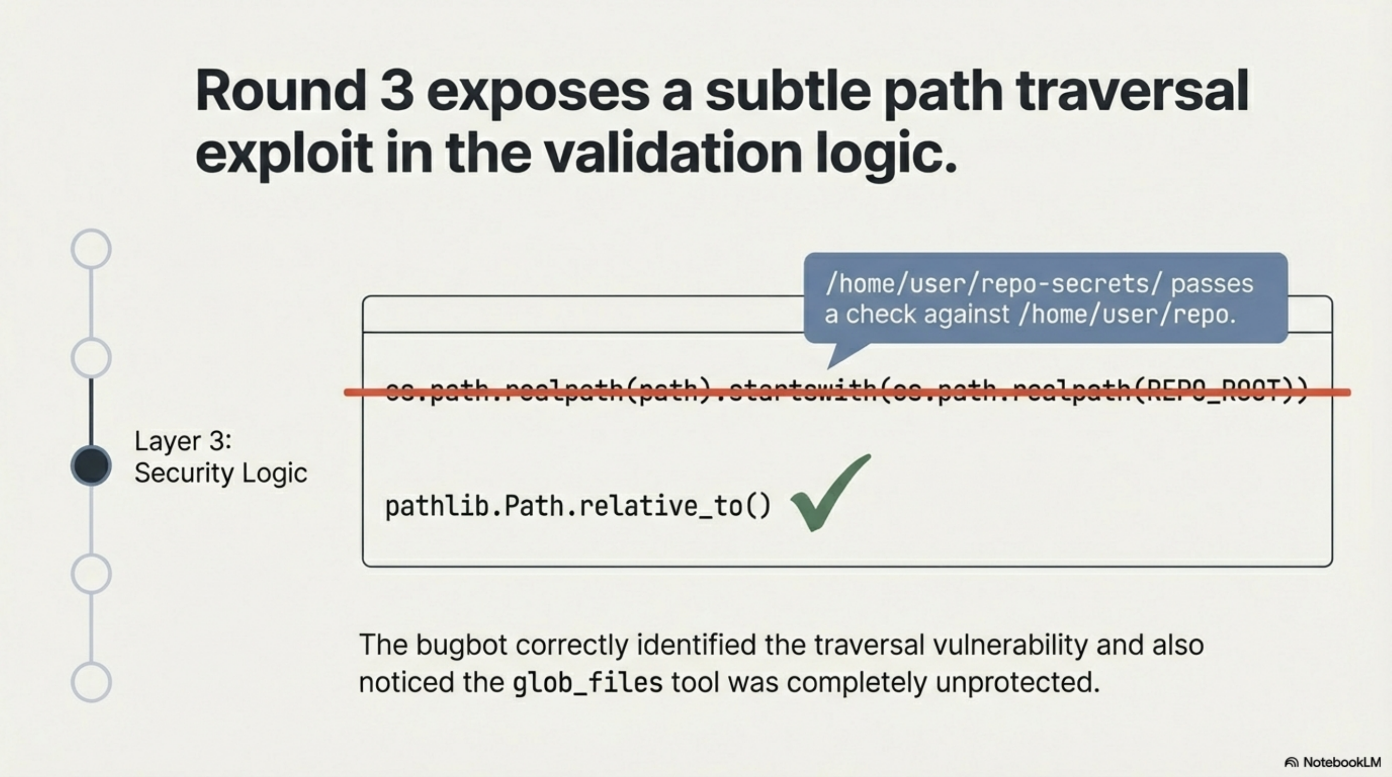 Round 3 — path traversal exploit in the validation logic