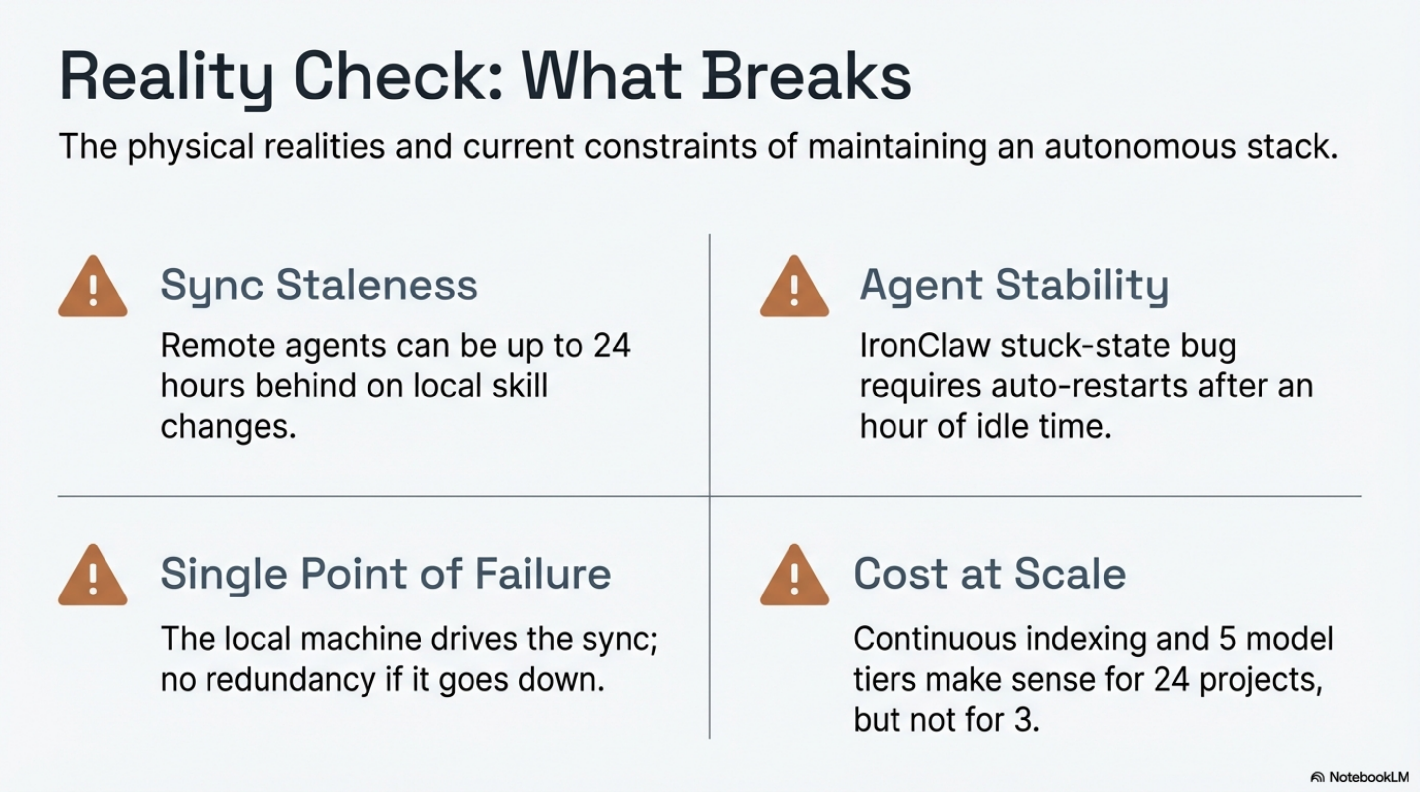 Reality Check: What Breaks — Sync Staleness, Agent Stability, Single Point of Failure, Cost at Scale