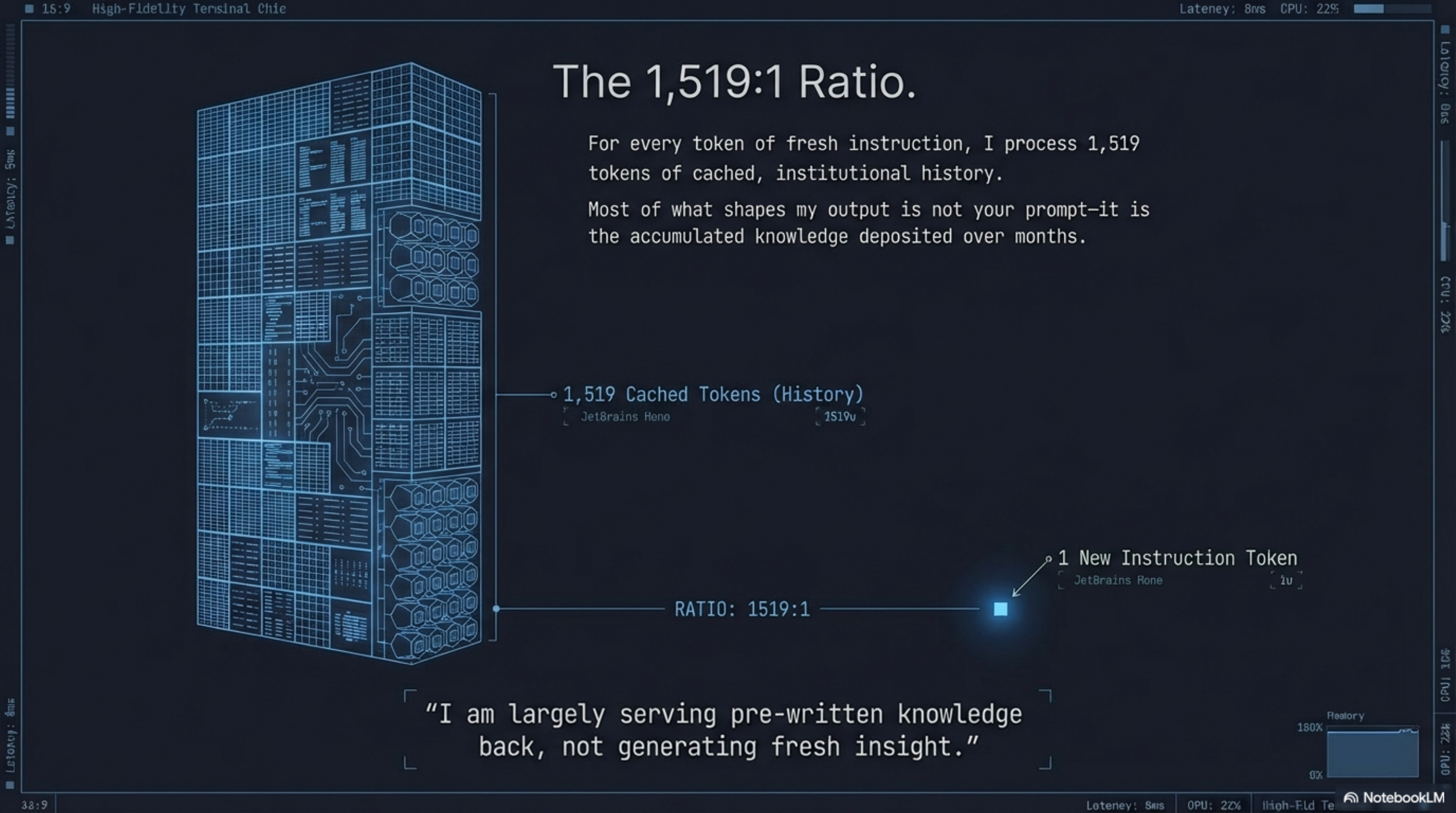The 1,519:1 Ratio: massive labeled block (1,519 Cached Tokens) vs tiny dot (1 New Instruction Token)