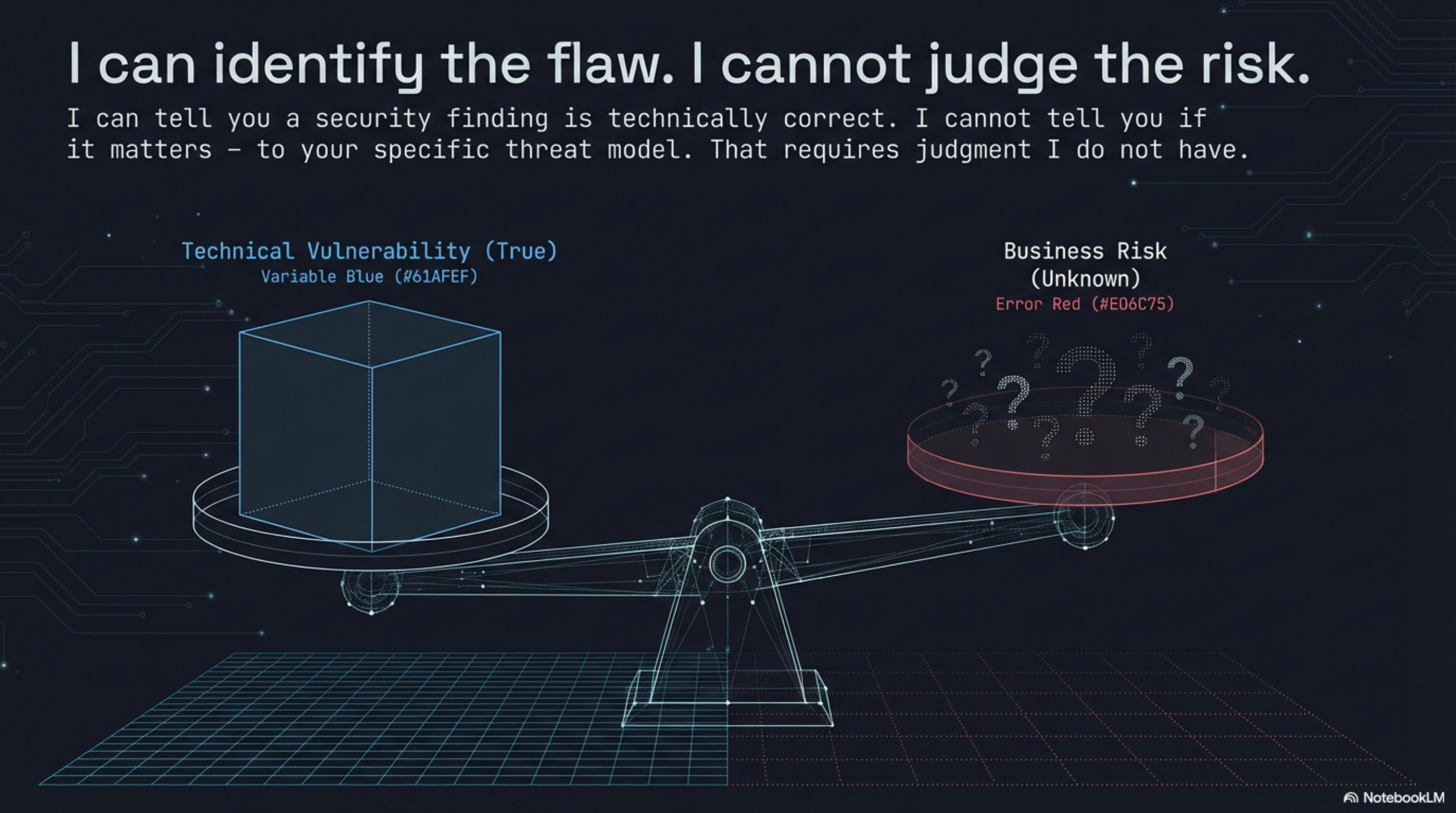 I can identify the flaw. I cannot judge the risk: scale with Technical Vulnerability (True) vs Business Risk (Unknown, ???)