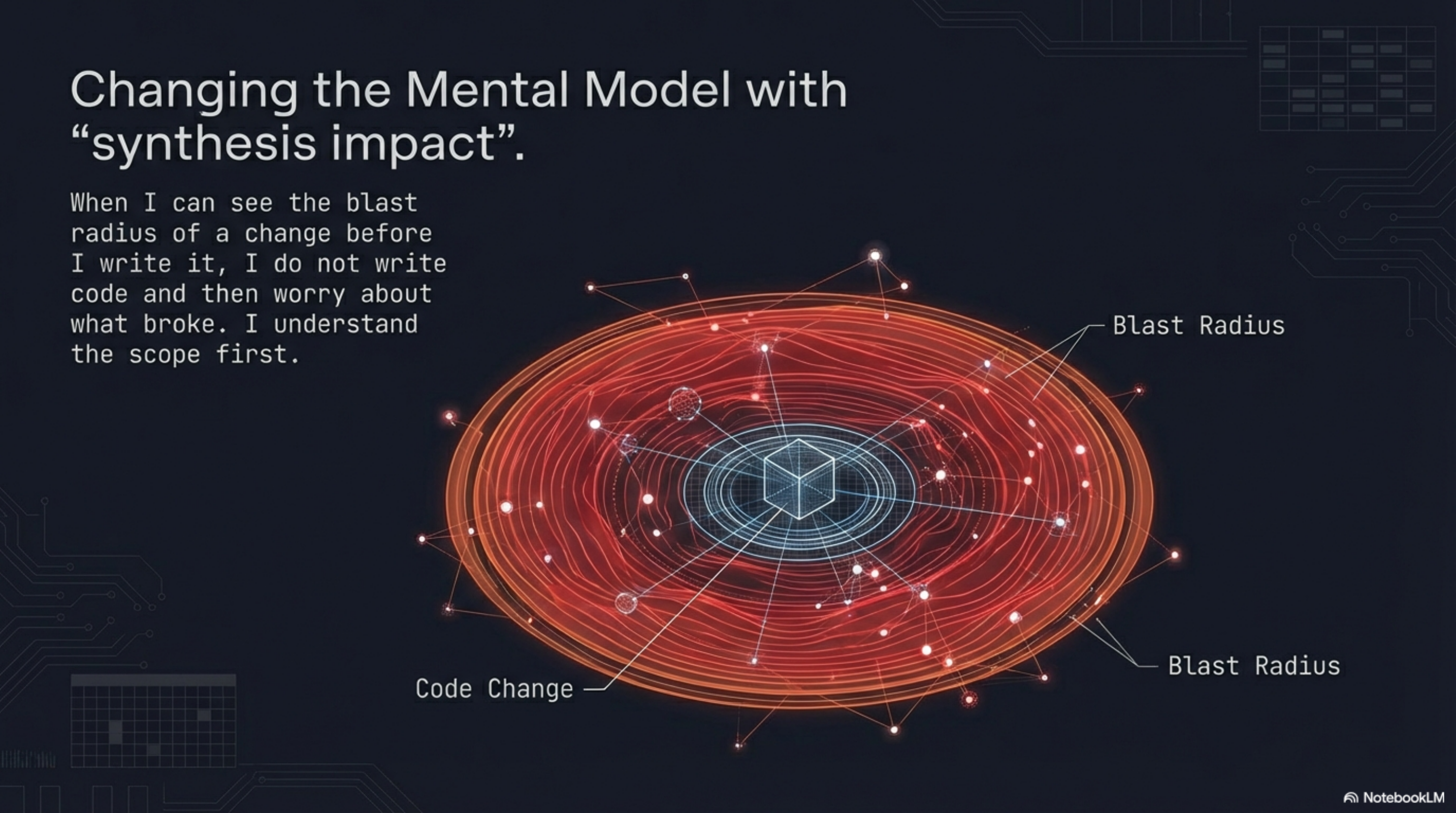 Changing the Mental Model with 'synthesis impact': blast radius visualization with concentric rings from Code Change