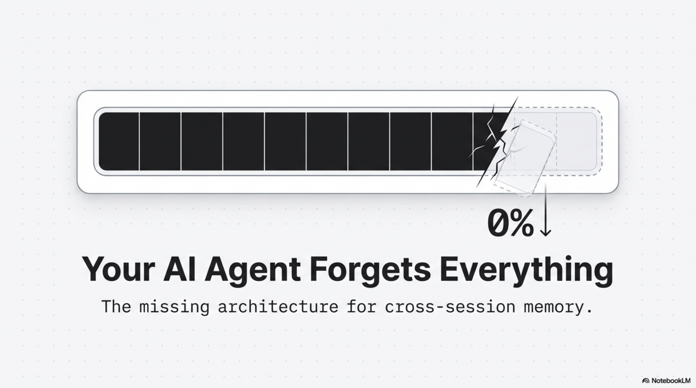 Your AI Agent Forgets Everything — the missing architecture for cross-session memory