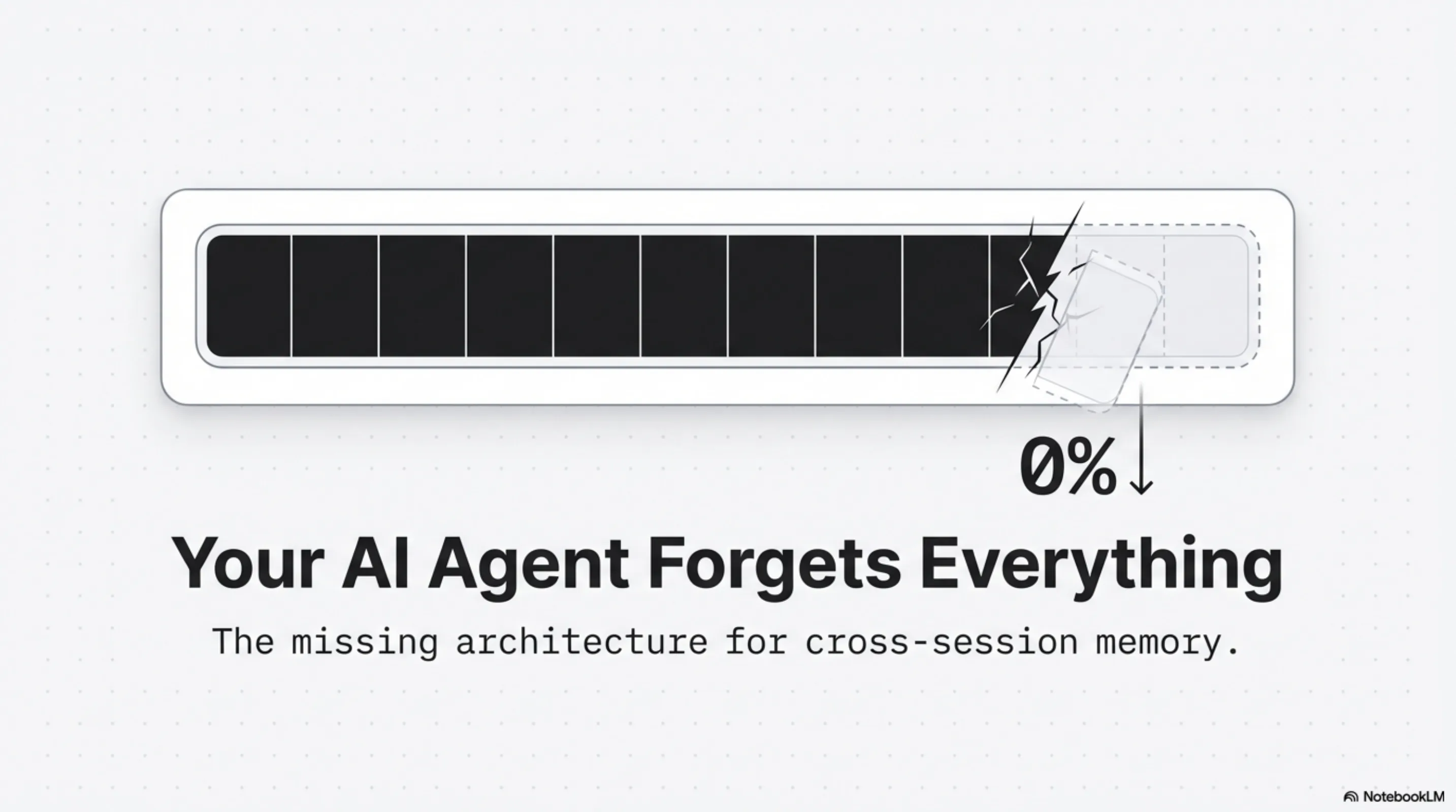 Your AI Agent Forgets Everything — the missing architecture for cross-session memory