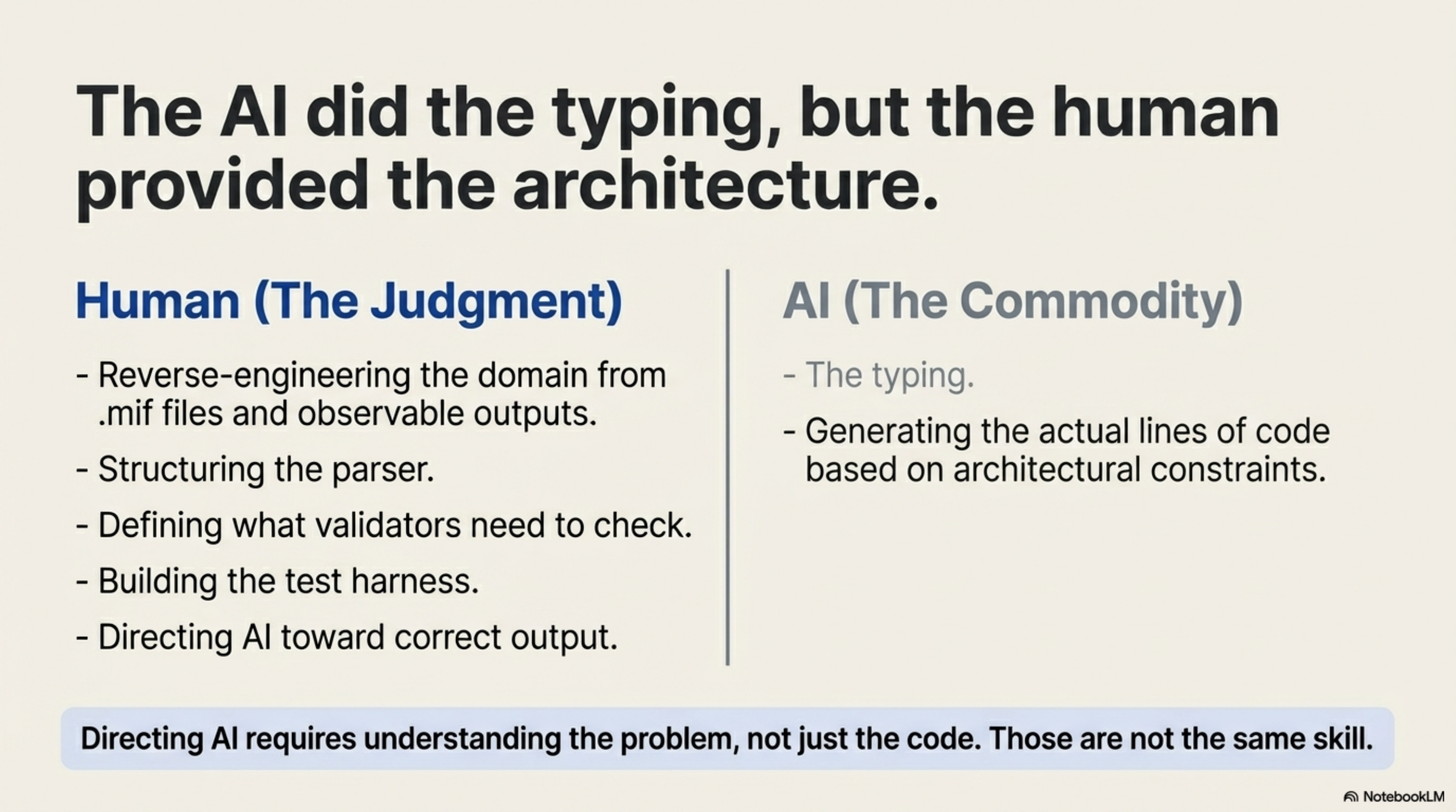 The AI did the typing, but the human provided the architecture — judgment versus commodity