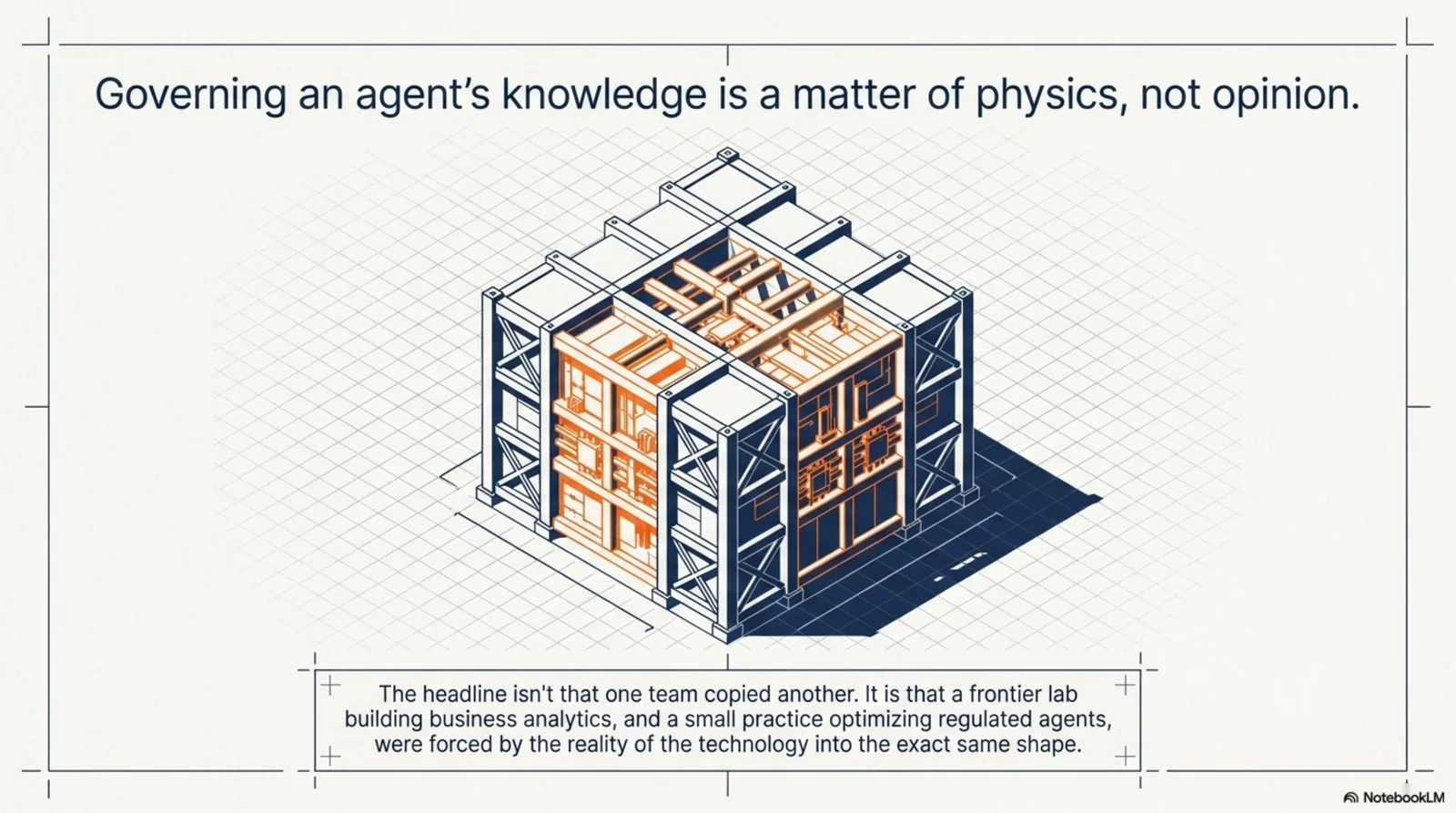 Governing an agent's knowledge is a matter of physics, not opinion — two blueprint halves forming a single structure, forced into the same shape by the reality of the technology