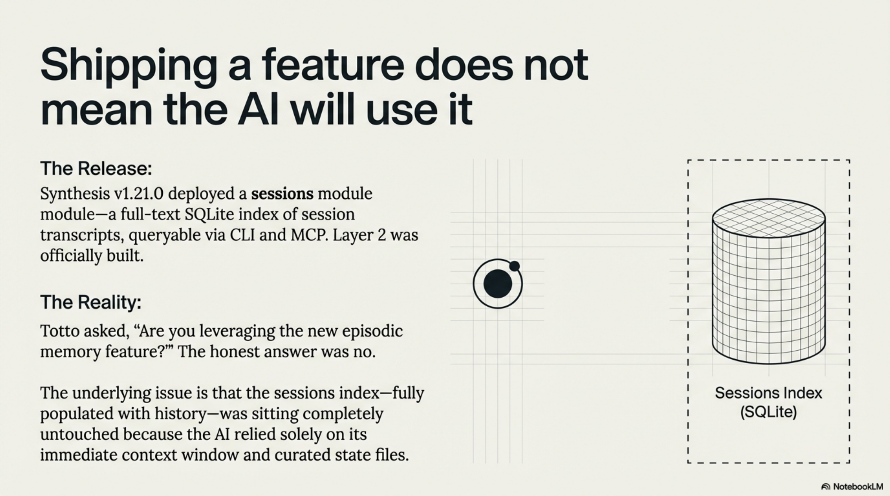 Shipping a feature does not mean the AI will use it — the sessions index sat fully populated and completely untouched