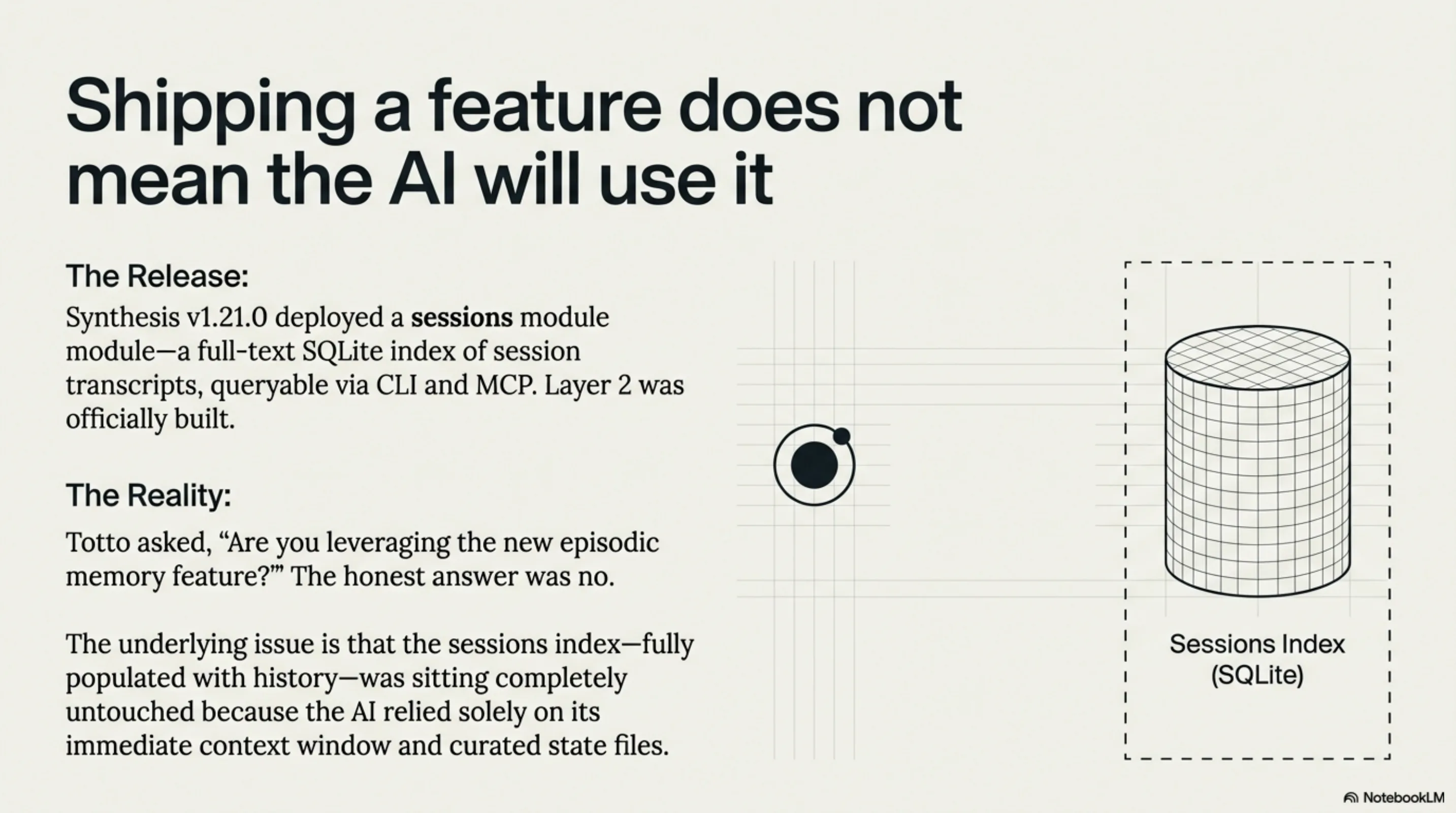 Shipping a feature does not mean the AI will use it — the sessions index sat fully populated and completely untouched