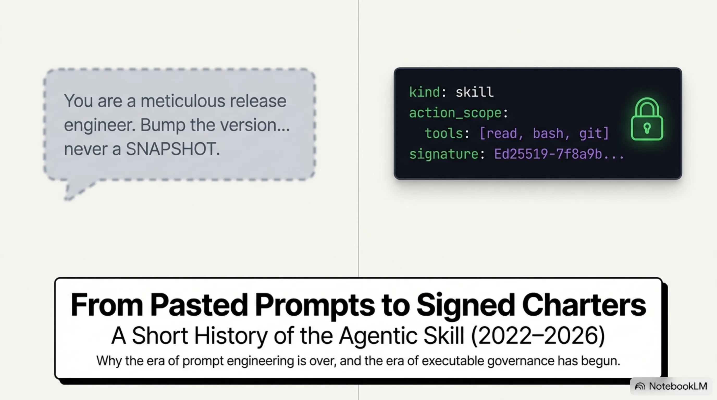 From Pasted Prompts to Signed Charters — the evolution from a pasted release prompt to a signed, enforceable skill charter