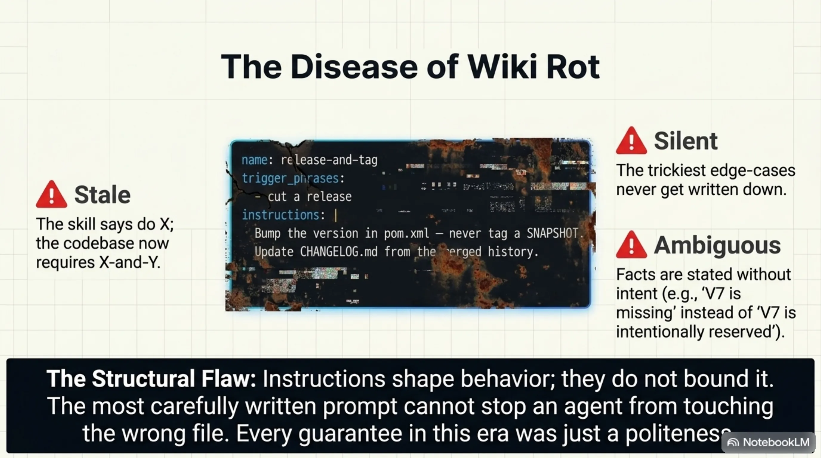 The disease of wiki rot: skills go stale, silent, and ambiguous — every guarantee is just a politeness