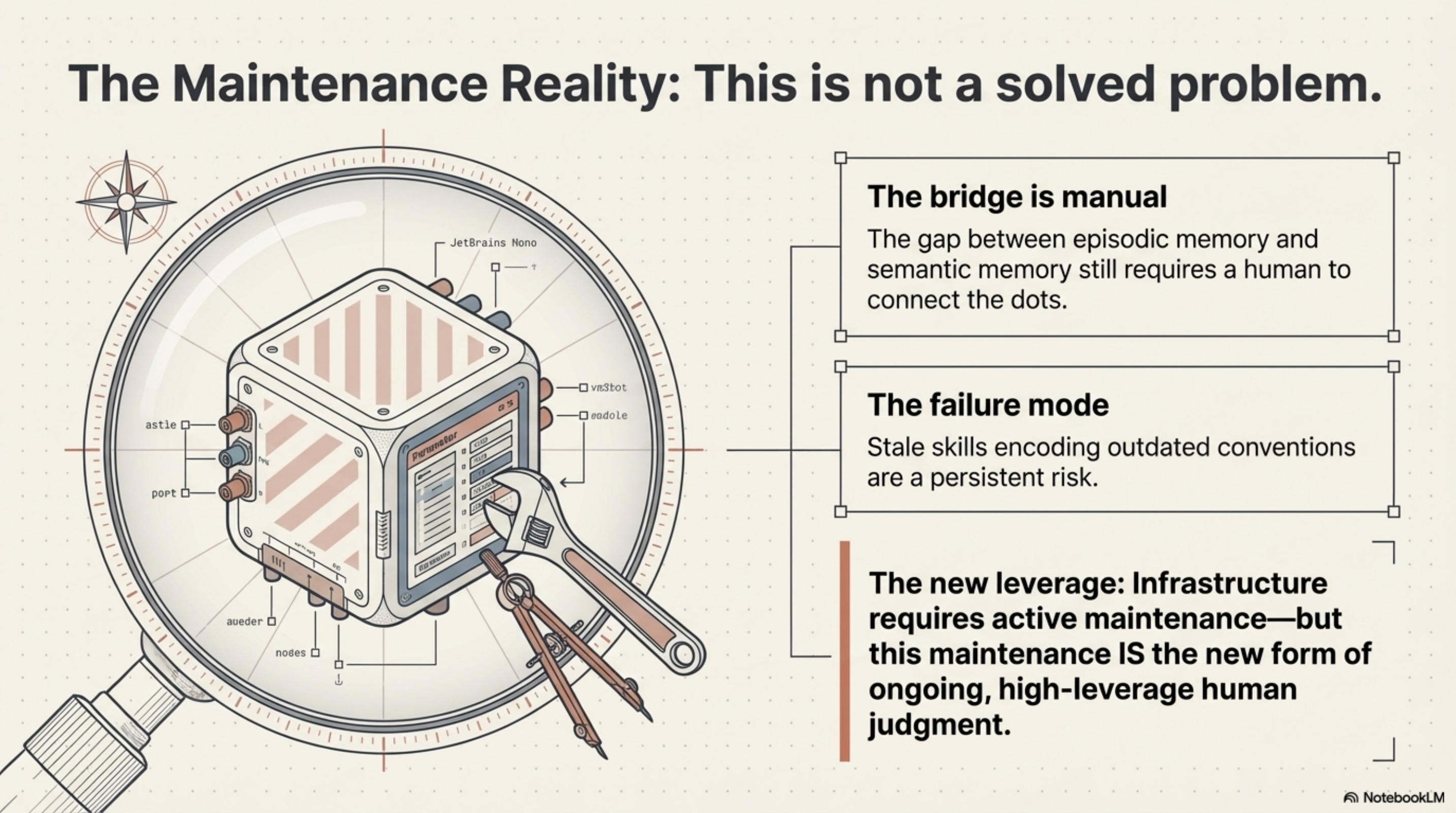 The Maintenance Reality: This is not a solved problem. The bridge is manual — the gap between episodic and semantic memory still requires a human to connect the dots. The failure mode: stale skills encoding outdated conventions. The new leverage: infrastructure requires active maintenance — but this maintenance IS the new form of ongoing, high-leverage human judgment.