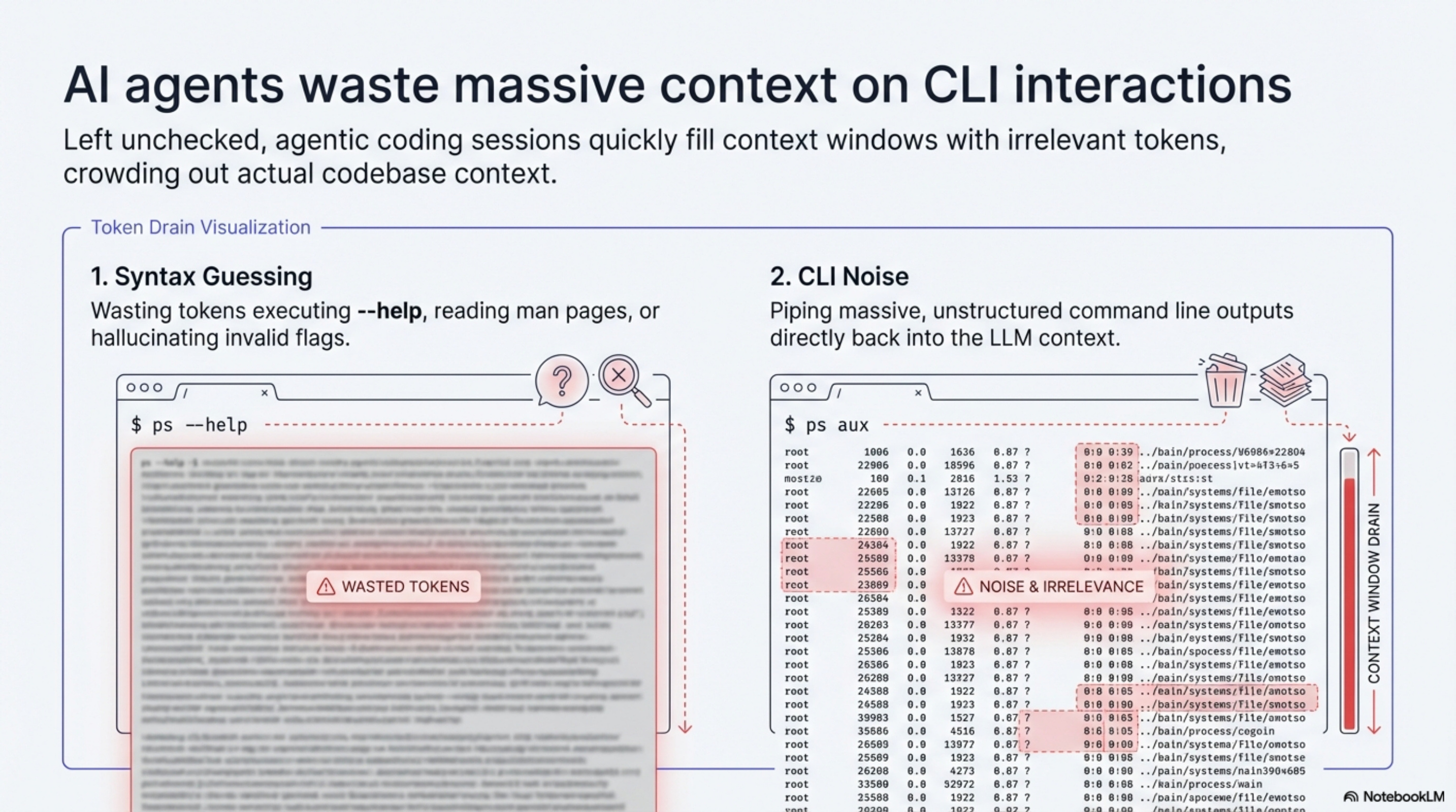 AI agents waste massive context on CLI interactions — token drain from --help lookups and noisy command output