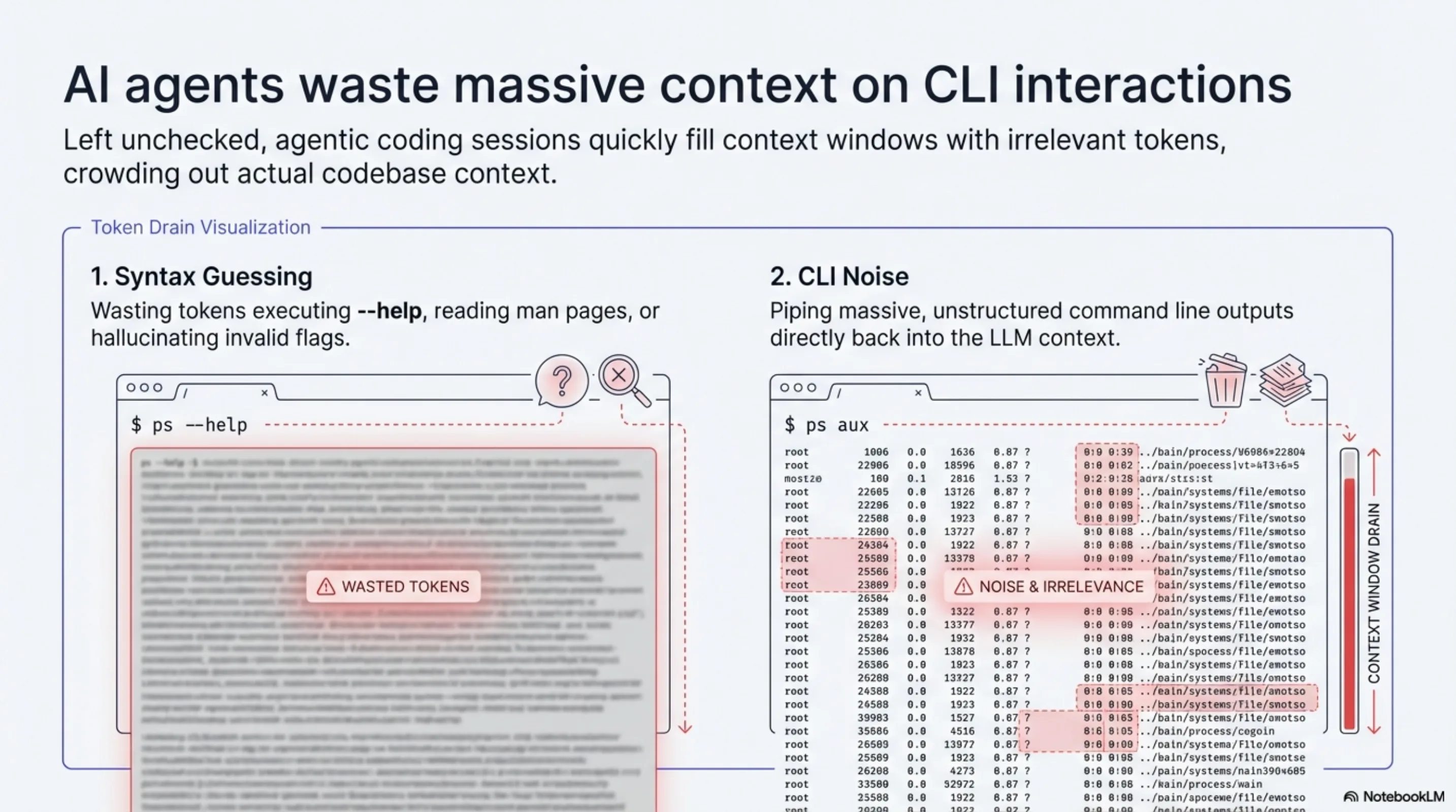 AI agents waste massive context on CLI interactions — token drain from --help lookups and noisy command output