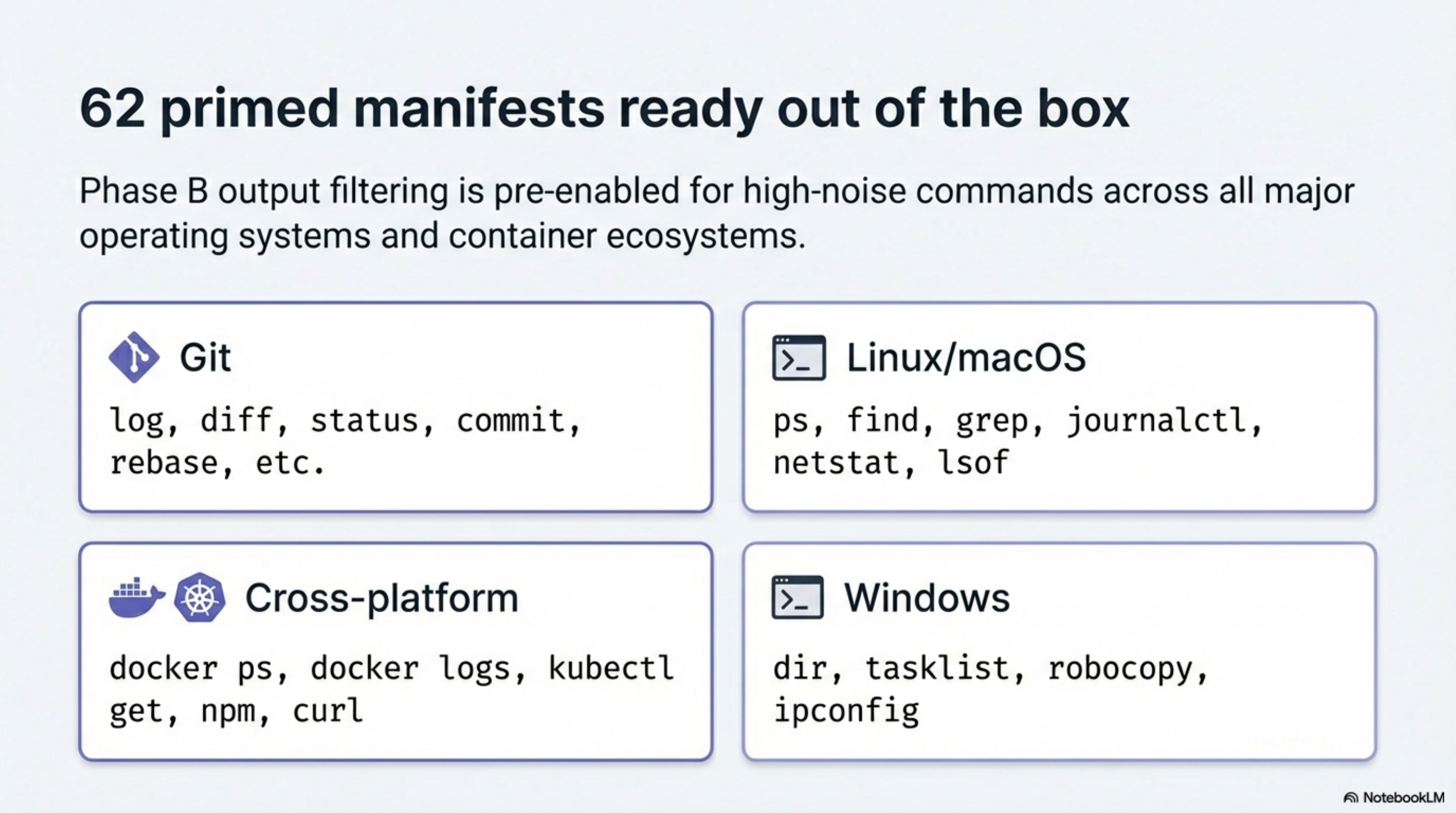 283 primed manifests ready out of the box — 28 groups from Git and Linux to GitOps, version managers, AI/LLM, and deployment platforms