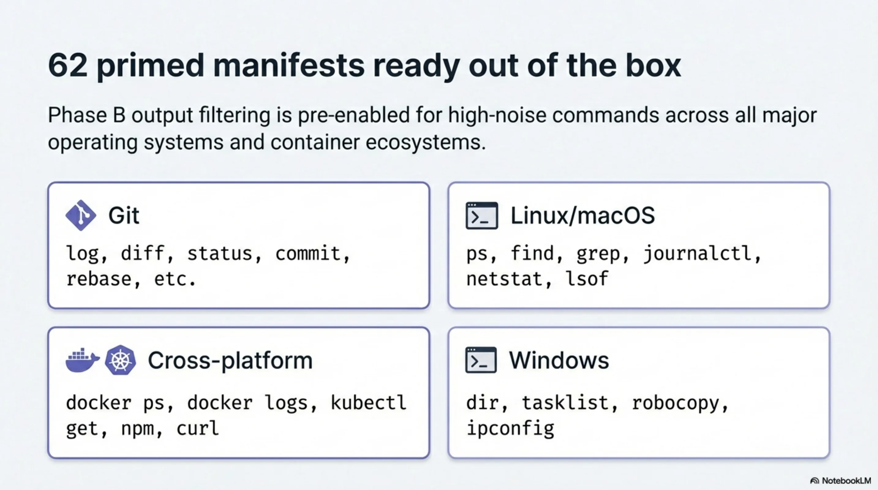 283 primed manifests ready out of the box — 28 groups from Git and Linux to GitOps, version managers, AI/LLM, and deployment platforms