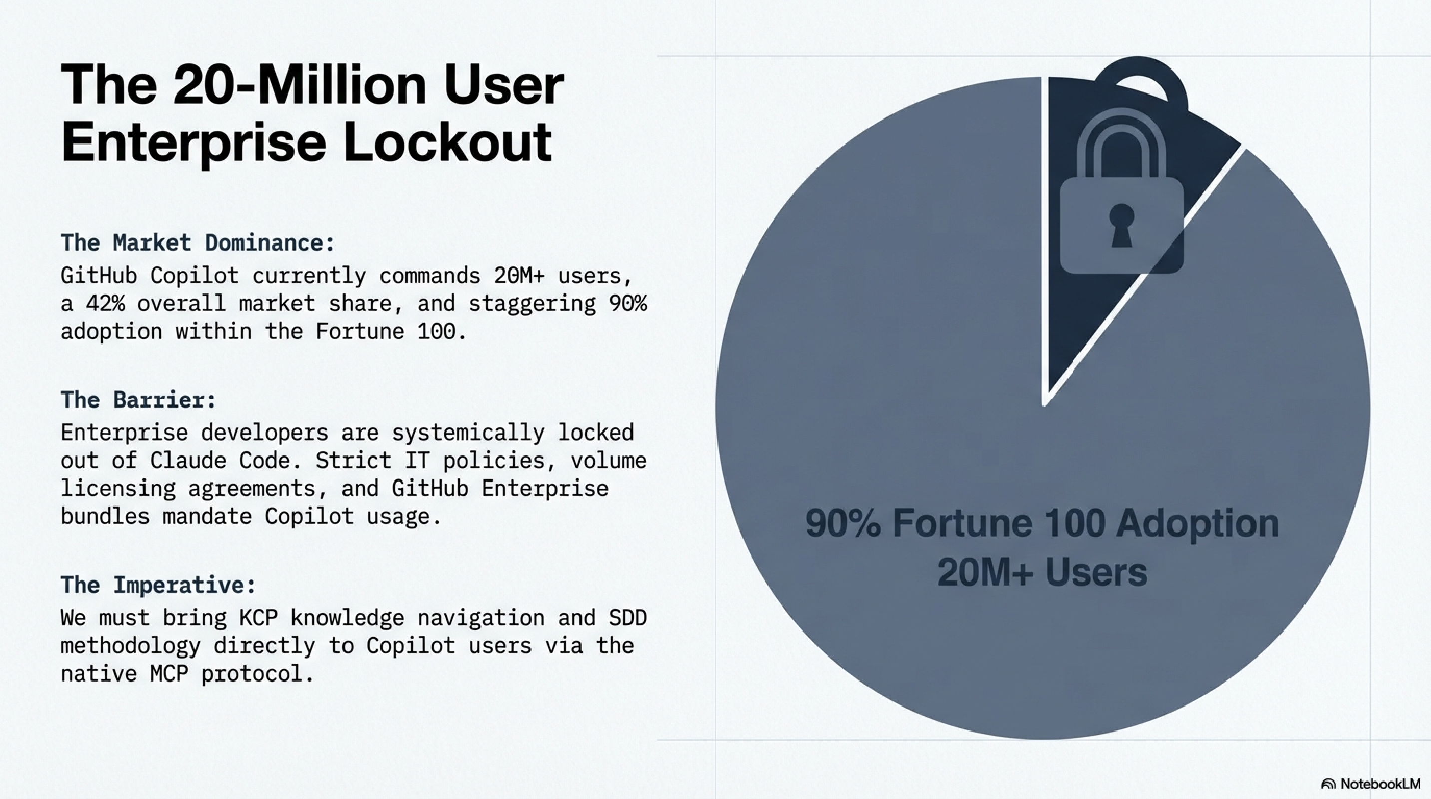 The 20-Million User Enterprise Lockout — 90% Fortune 100 adoption, enterprise developers systemically locked out of Claude Code