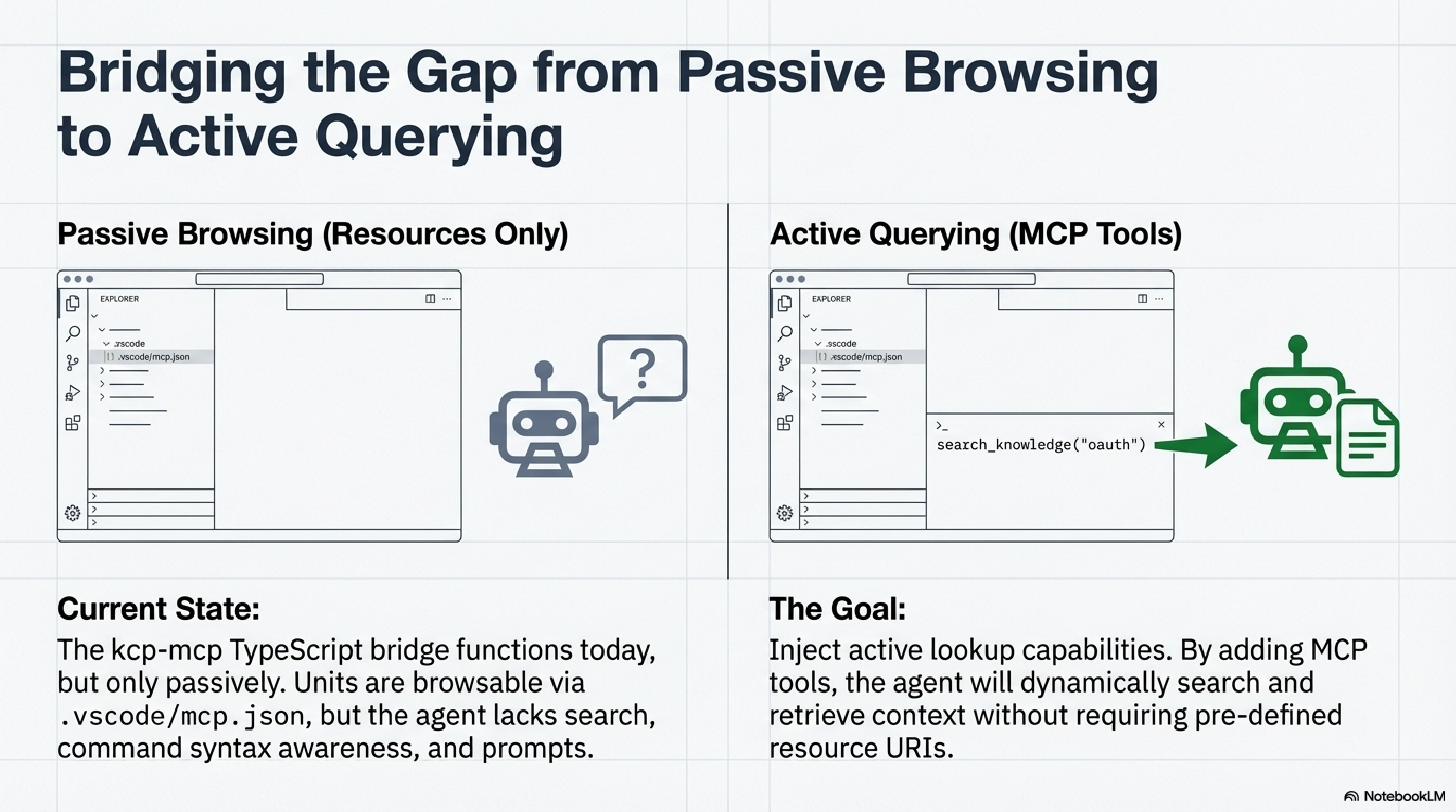 Bridging the gap from passive browsing to active querying — kcp-mcp TypeScript bridge: Resources only (v0.5) vs MCP Tools (v0.6)