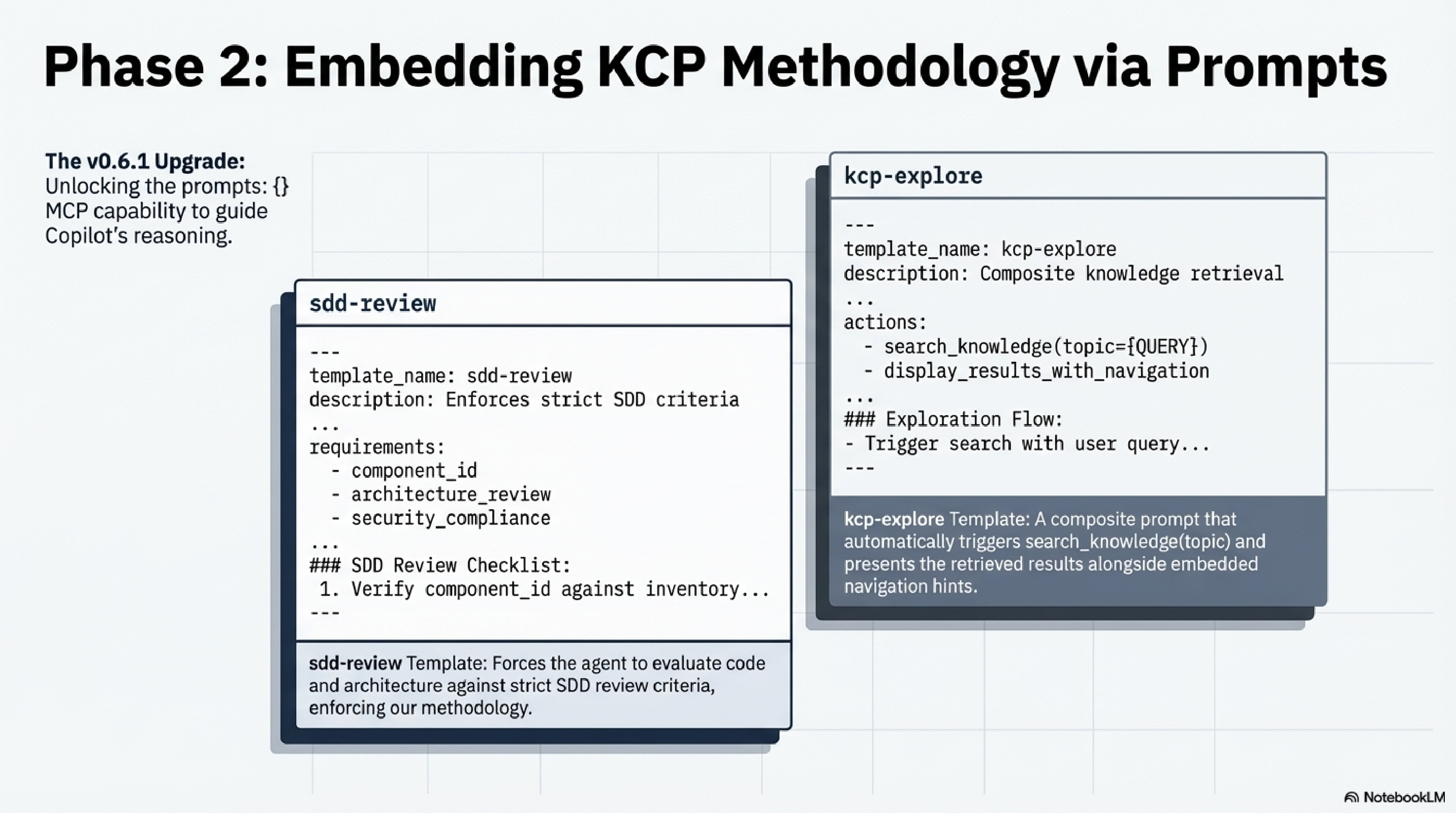 Phase 2: Embedding KCP Methodology via Prompts — sdd-review and kcp-explore prompt templates