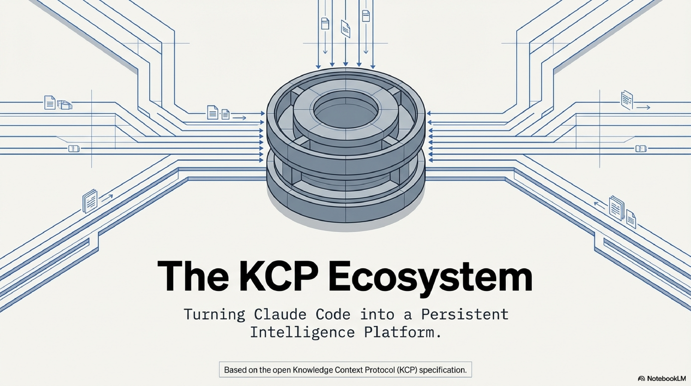 The KCP Ecosystem — Turning Claude Code into a Persistent Intelligence Platform