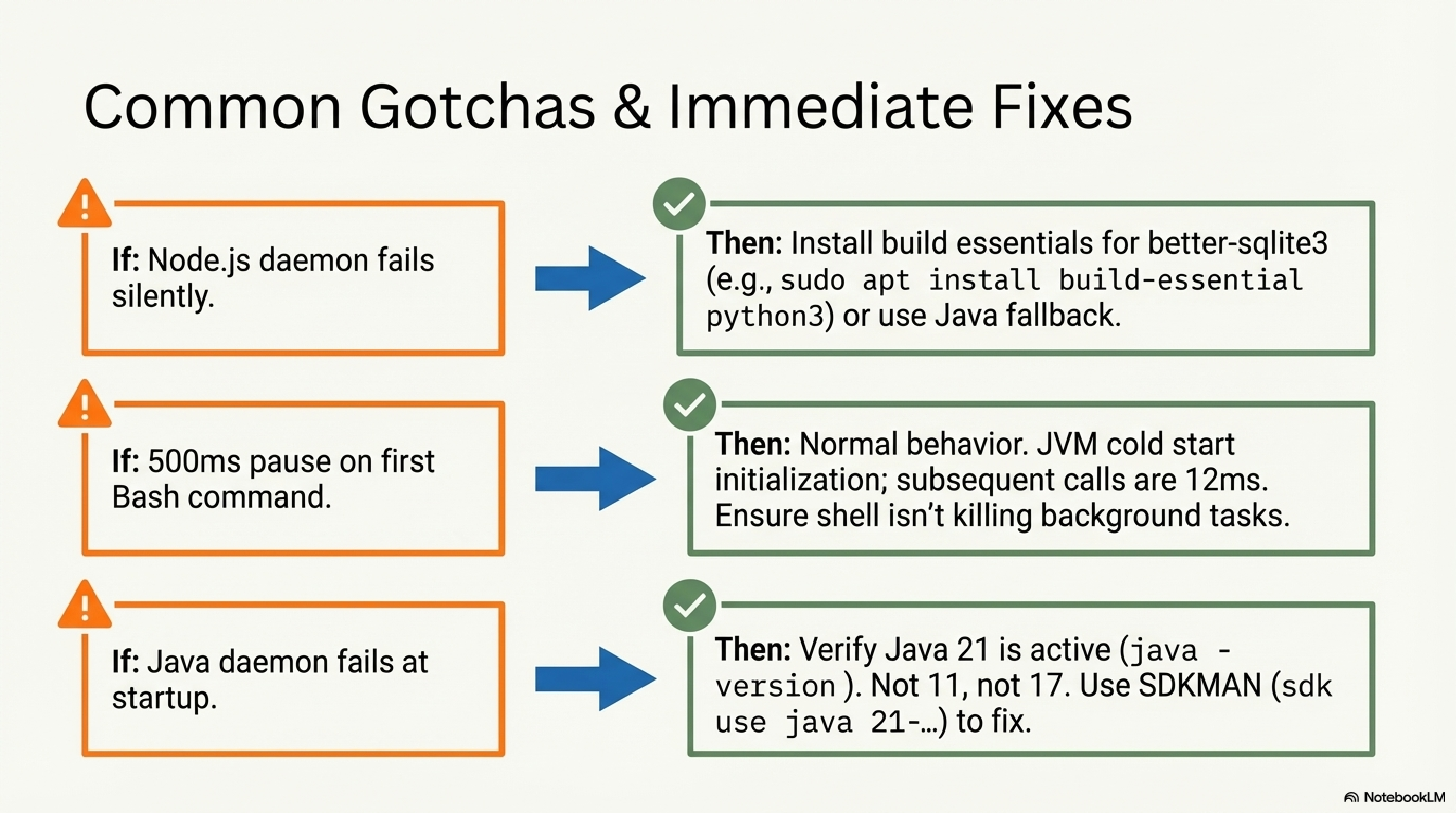 Common gotchas and immediate fixes: better-sqlite3, JVM cold start, Java 21