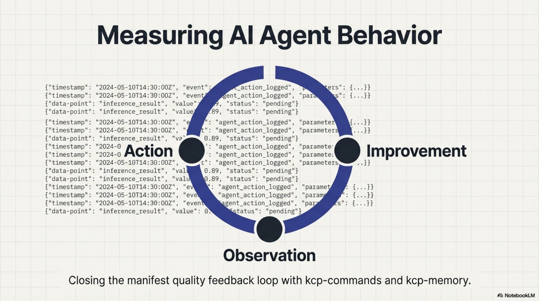 Measuring AI Agent Behavior — action, observation, and improvement
