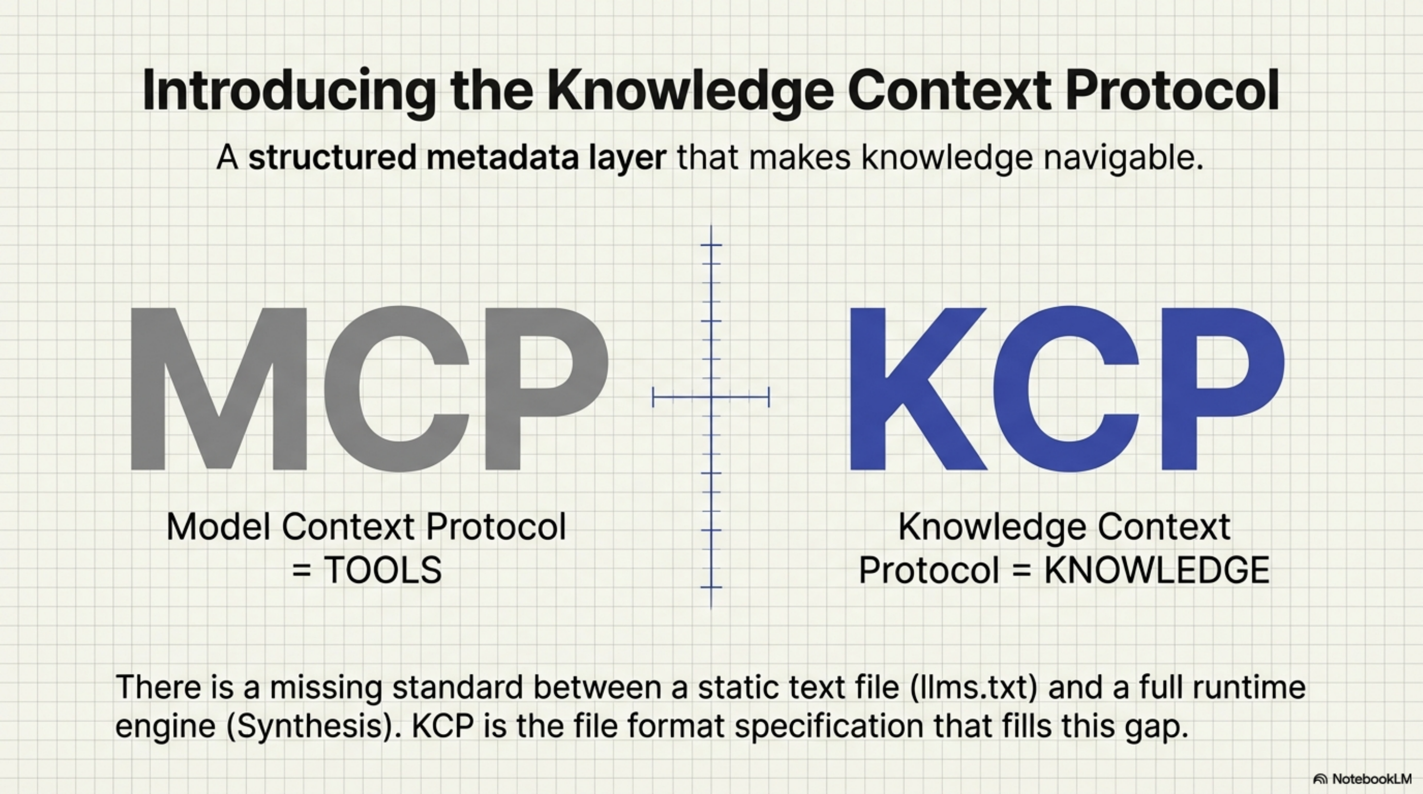 Introducing KCP — MCP handles tools, KCP handles knowledge