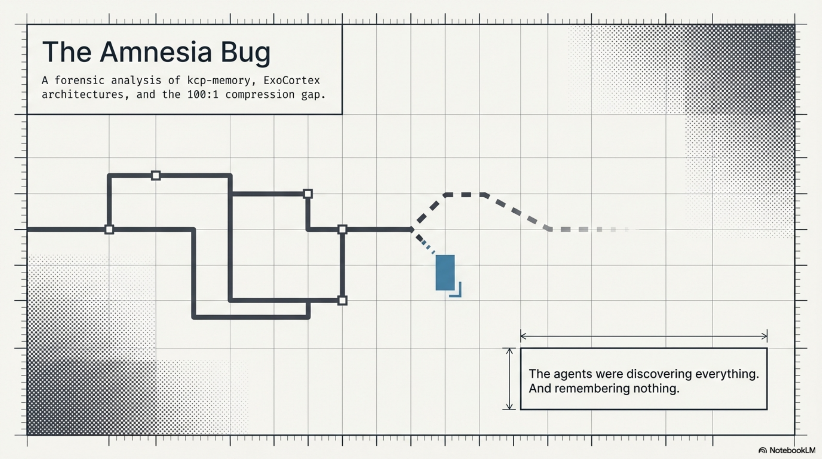 The Amnesia Bug — a forensic analysis of kcp-memory, ExoCortex architectures, and the 100:1 compression gap