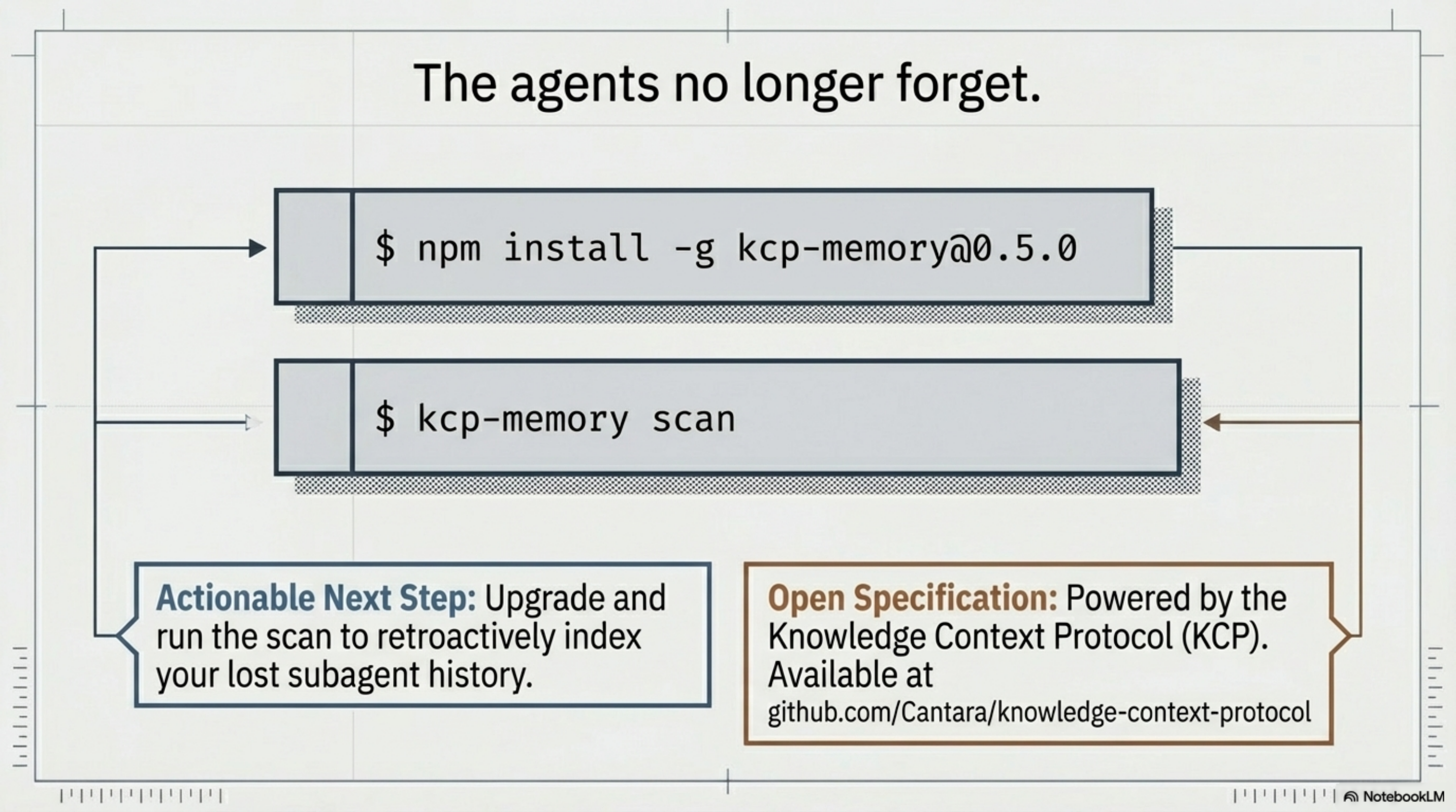 The agents no longer forget — upgrade to kcp-memory v0.5.0 and run kcp-memory scan to retroactively index your lost subagent history.