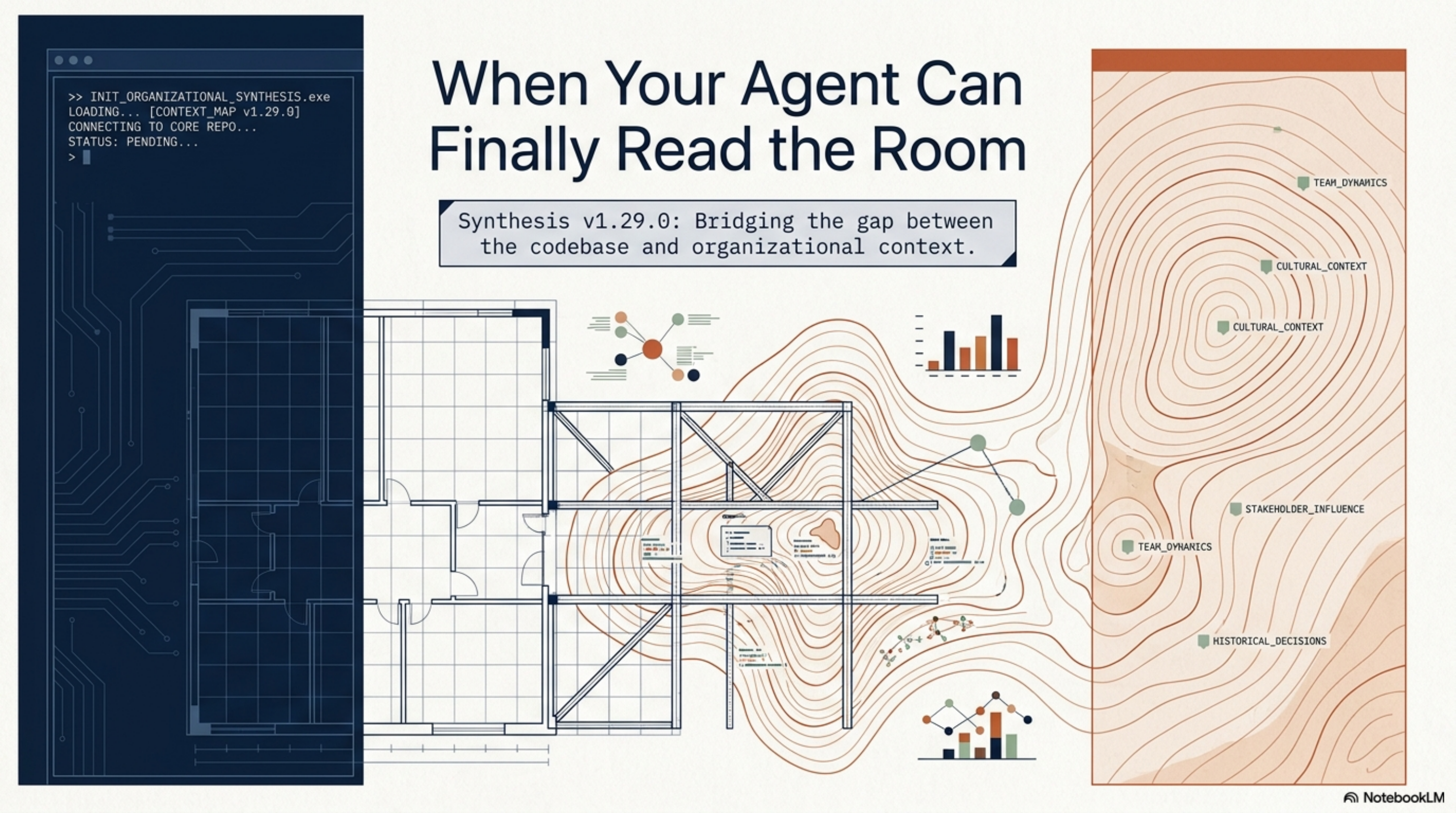 Synthesis v1.29.0: Bridging the gap between the codebase and organizational context. Blueprint and topographic map aesthetic — a terminal on the left, context nodes on the right.