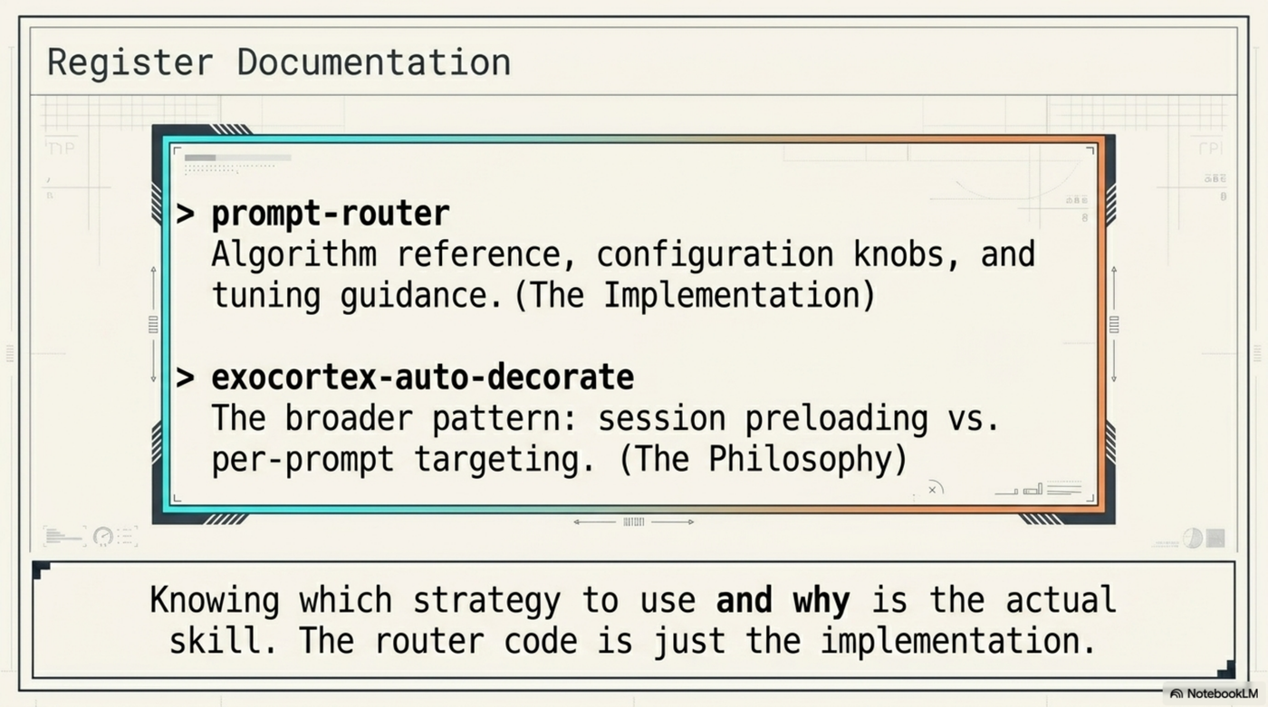 Register documentation — prompt-router (implementation) and exocortex-auto-decorate (philosophy)