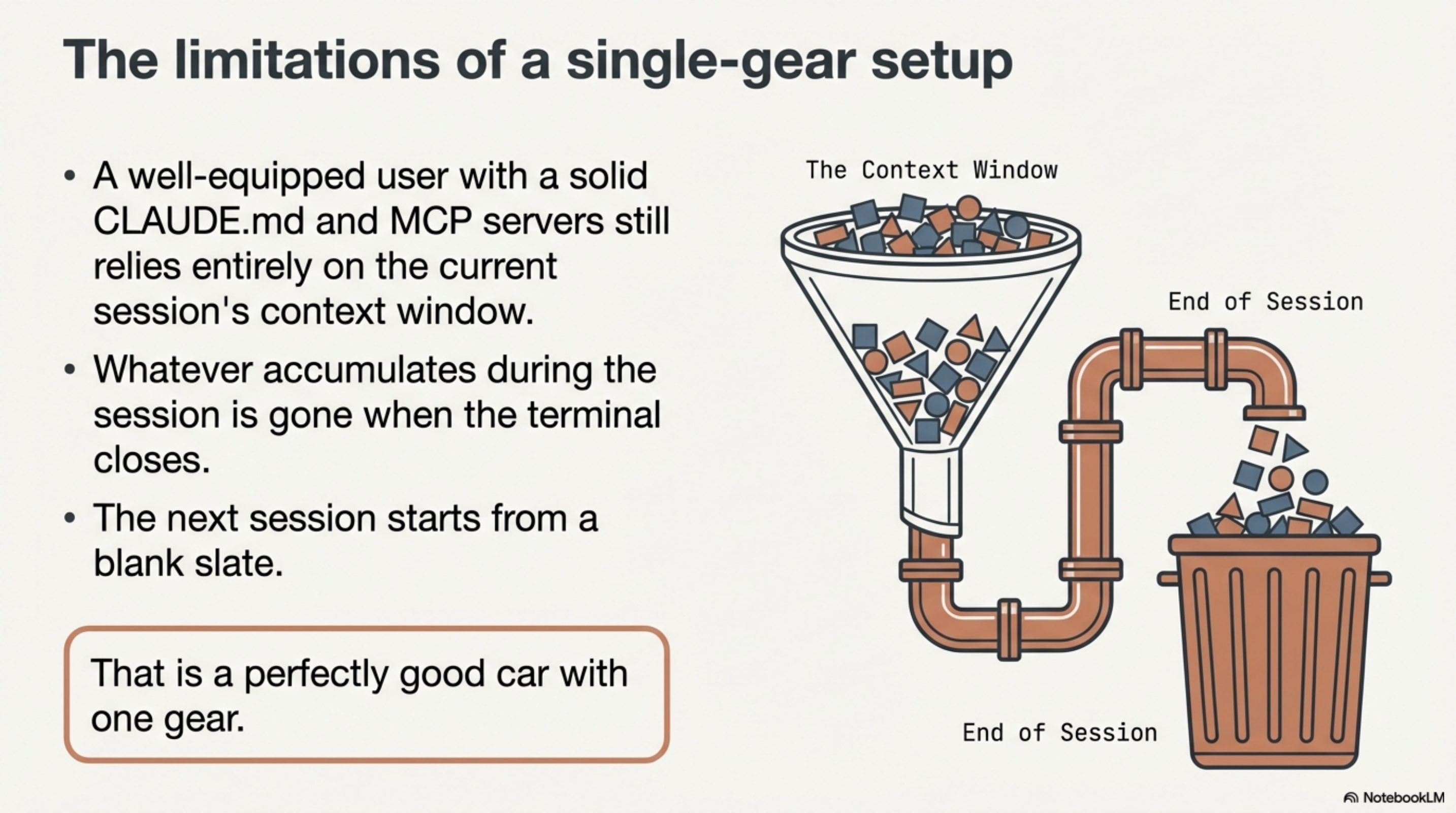 The limitations of a single-gear setup — cold starts, lost context, no compounding
