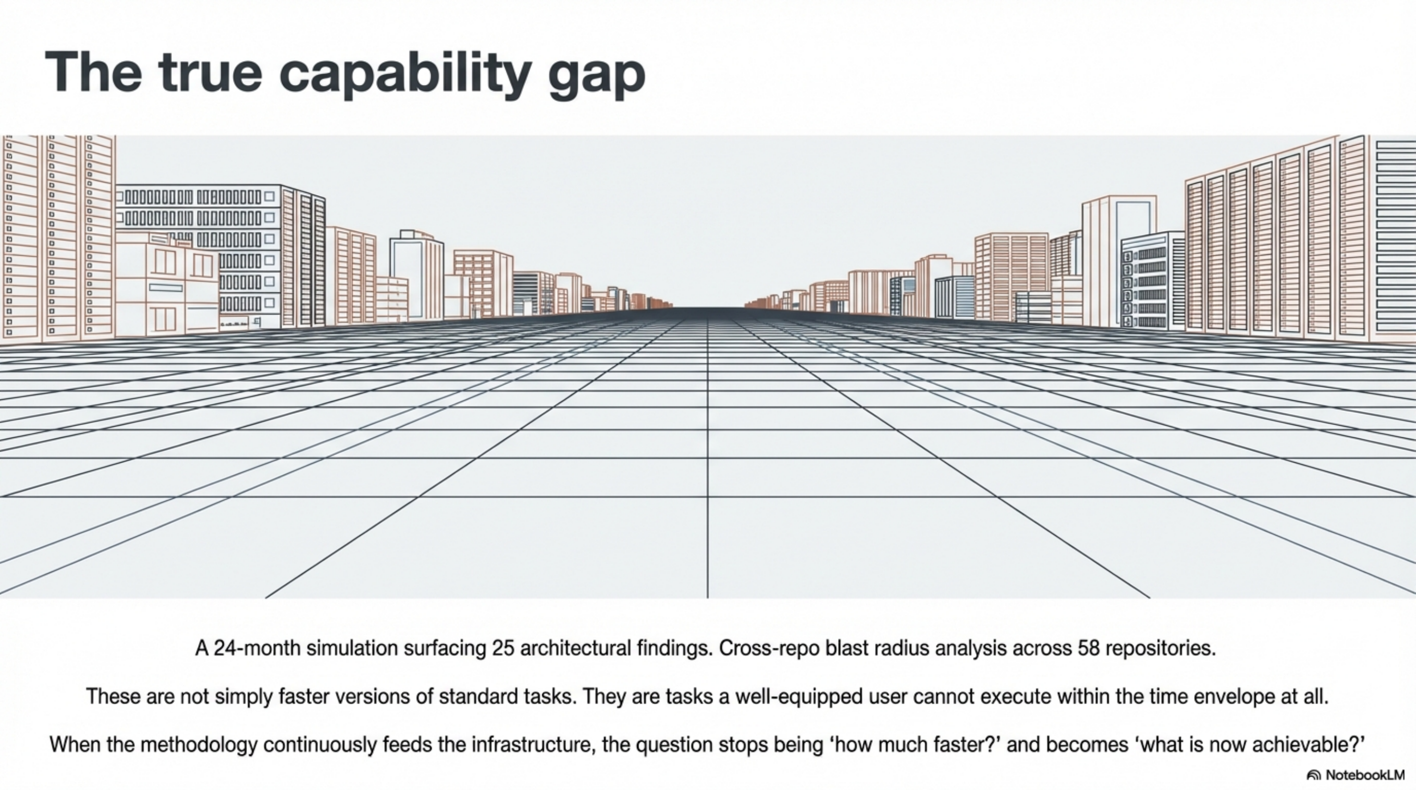 The true capability gap — not faster, but a different category of achievable