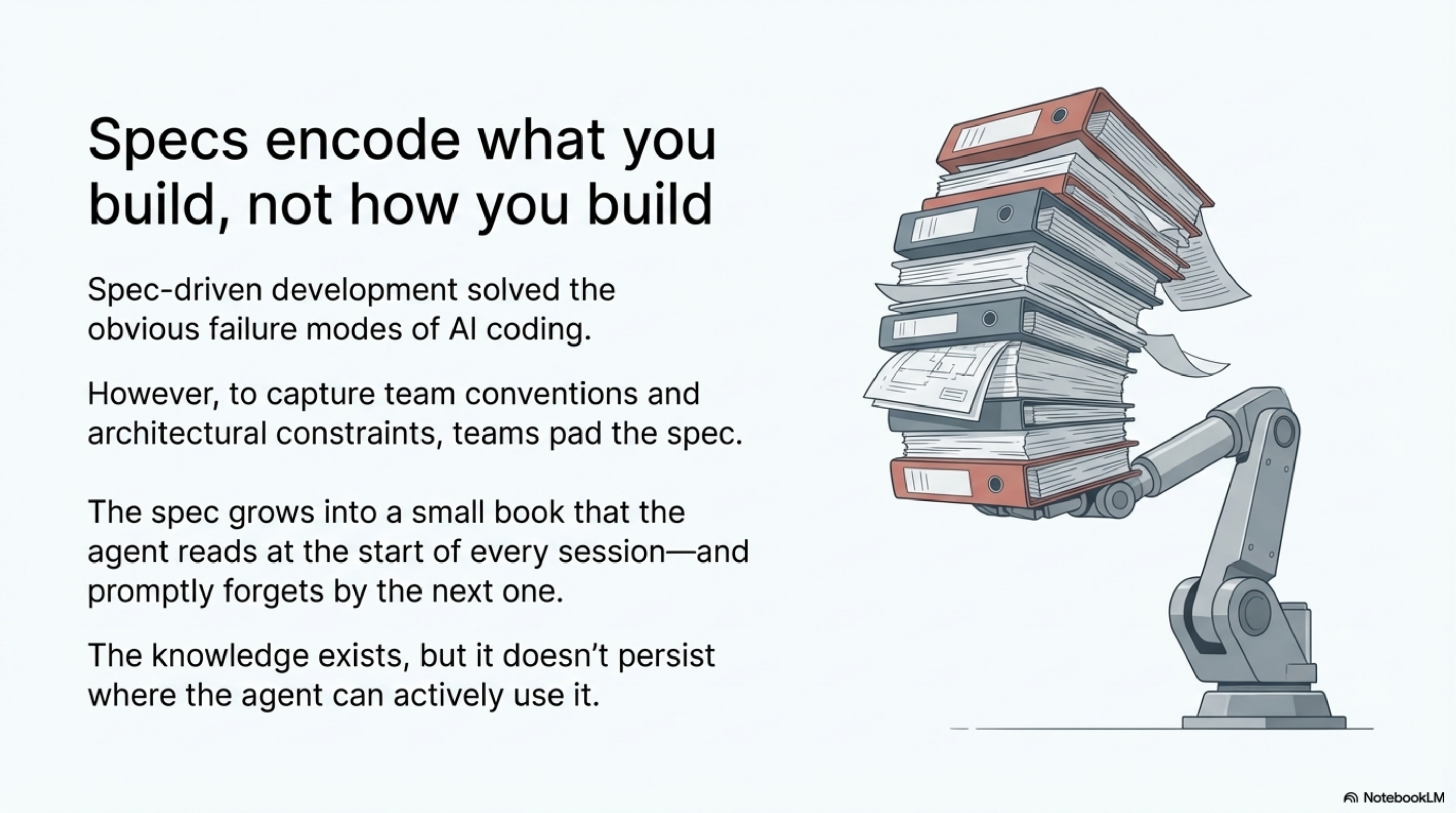 Specs encode what you build, not how you build — the spec grows into a small book the agent reads at the start of every session and promptly forgets by the next one