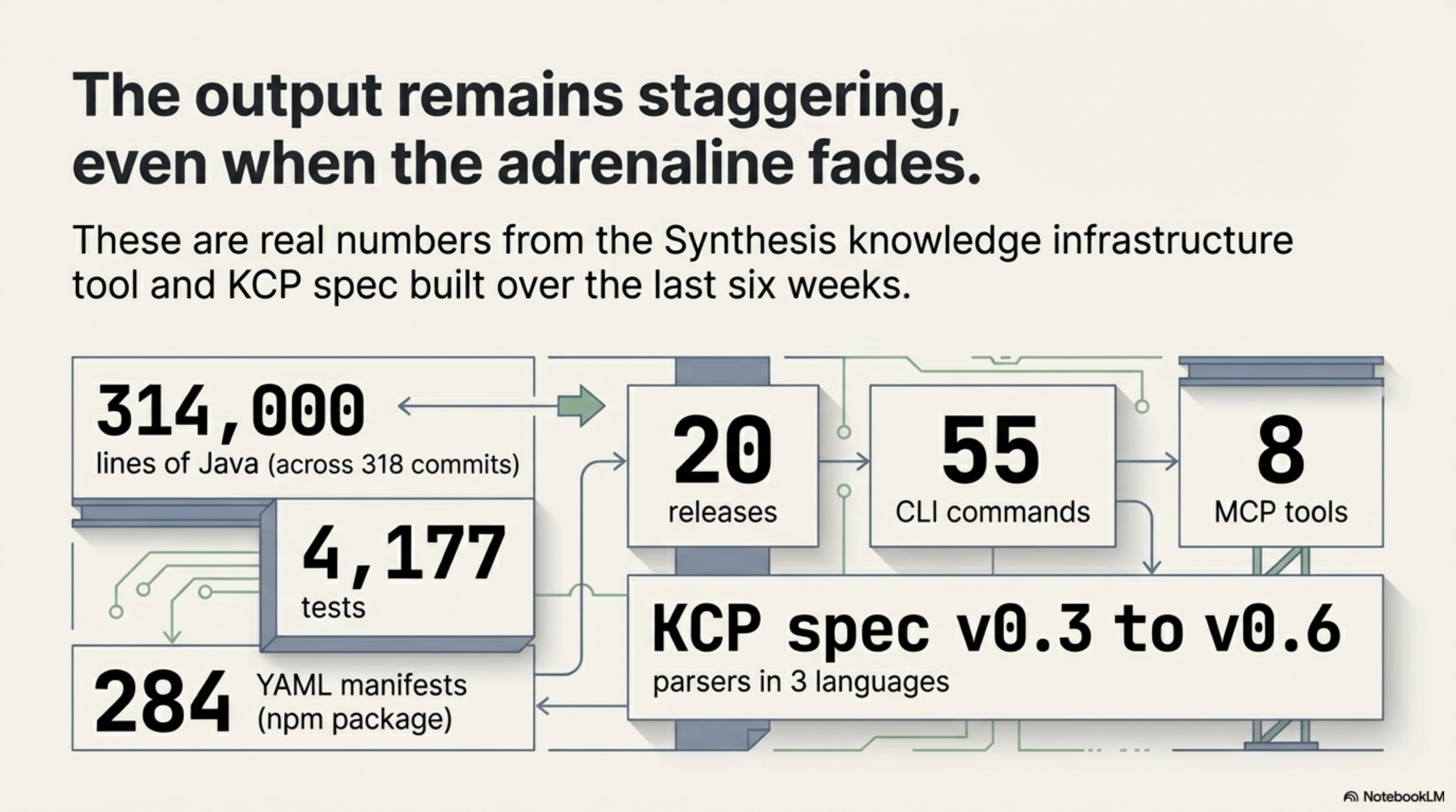 The output remains staggering, even when the adrenaline fades