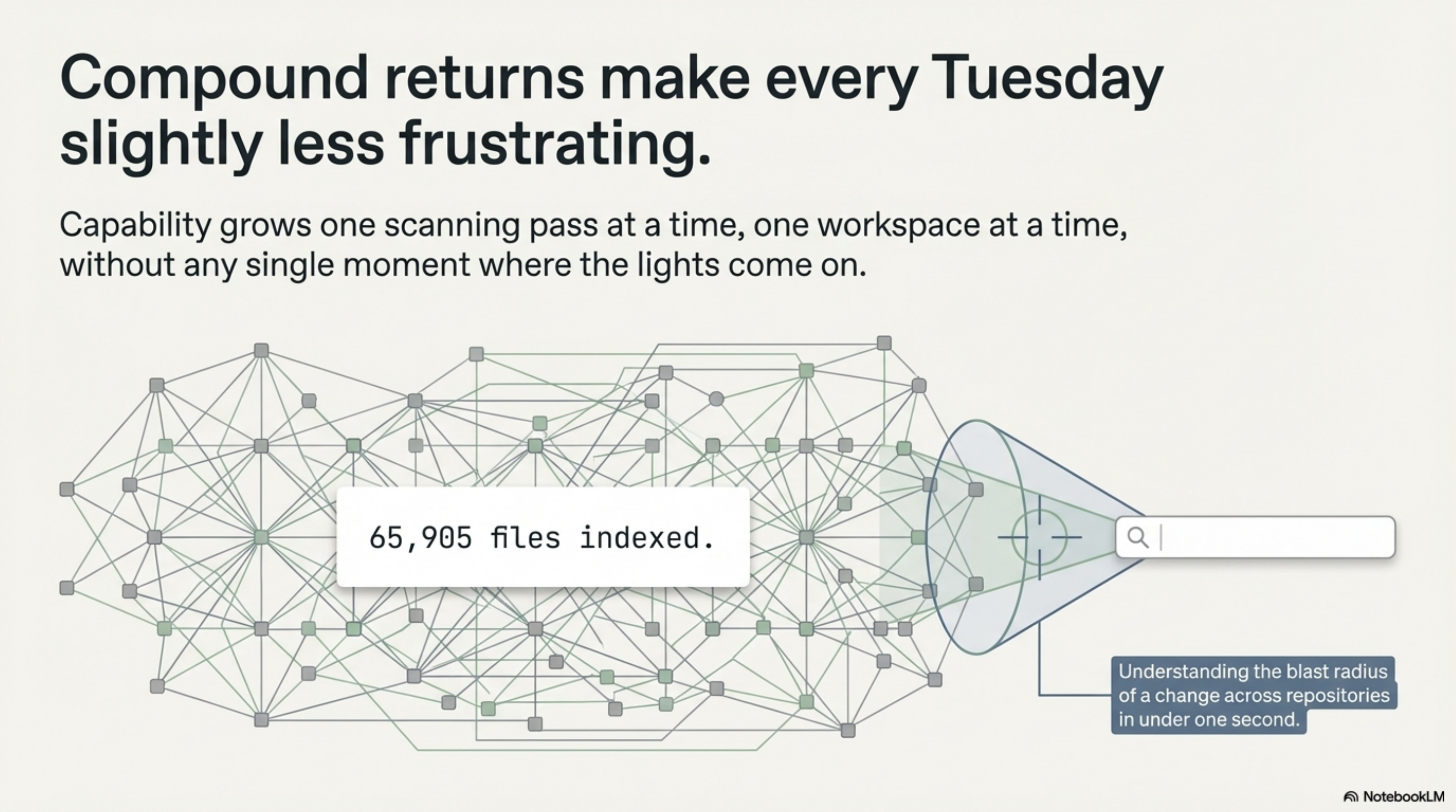 Compound returns make every Tuesday slightly less frustrating