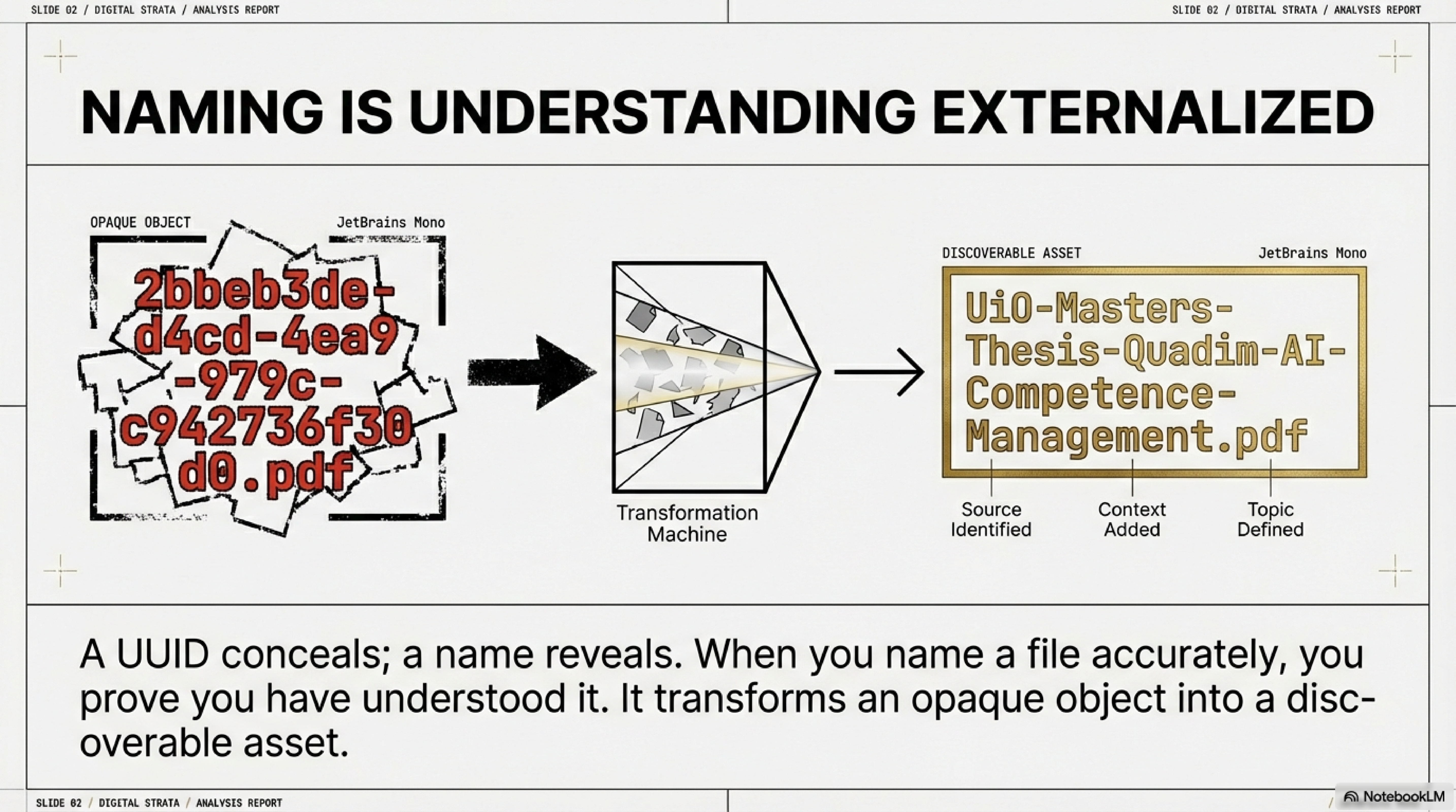 Naming is understanding: how articulating context creates documentation