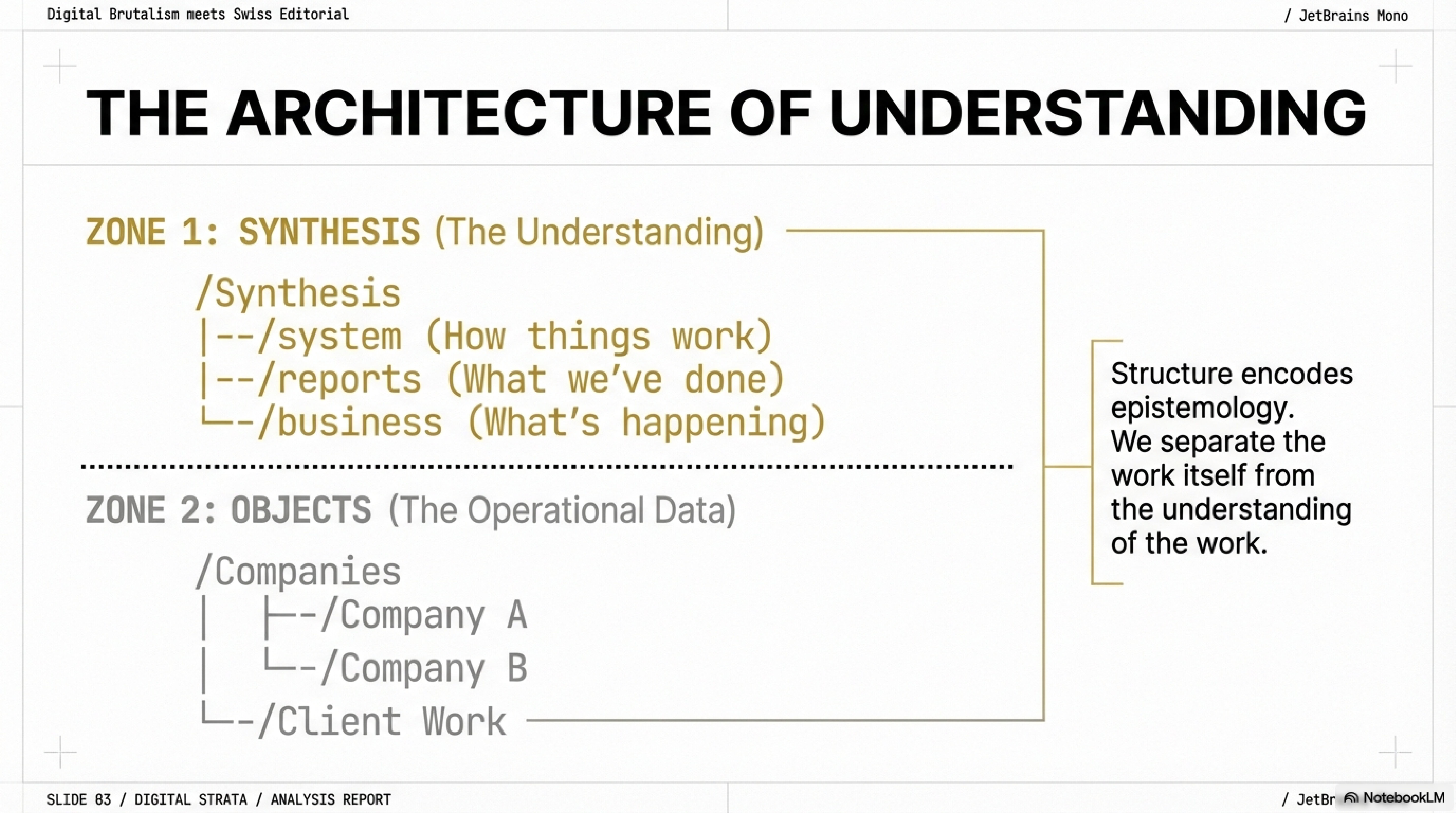 The architecture of understanding — Zone 1: Synthesis (the understanding). Zone 2: Objects (the operational data)