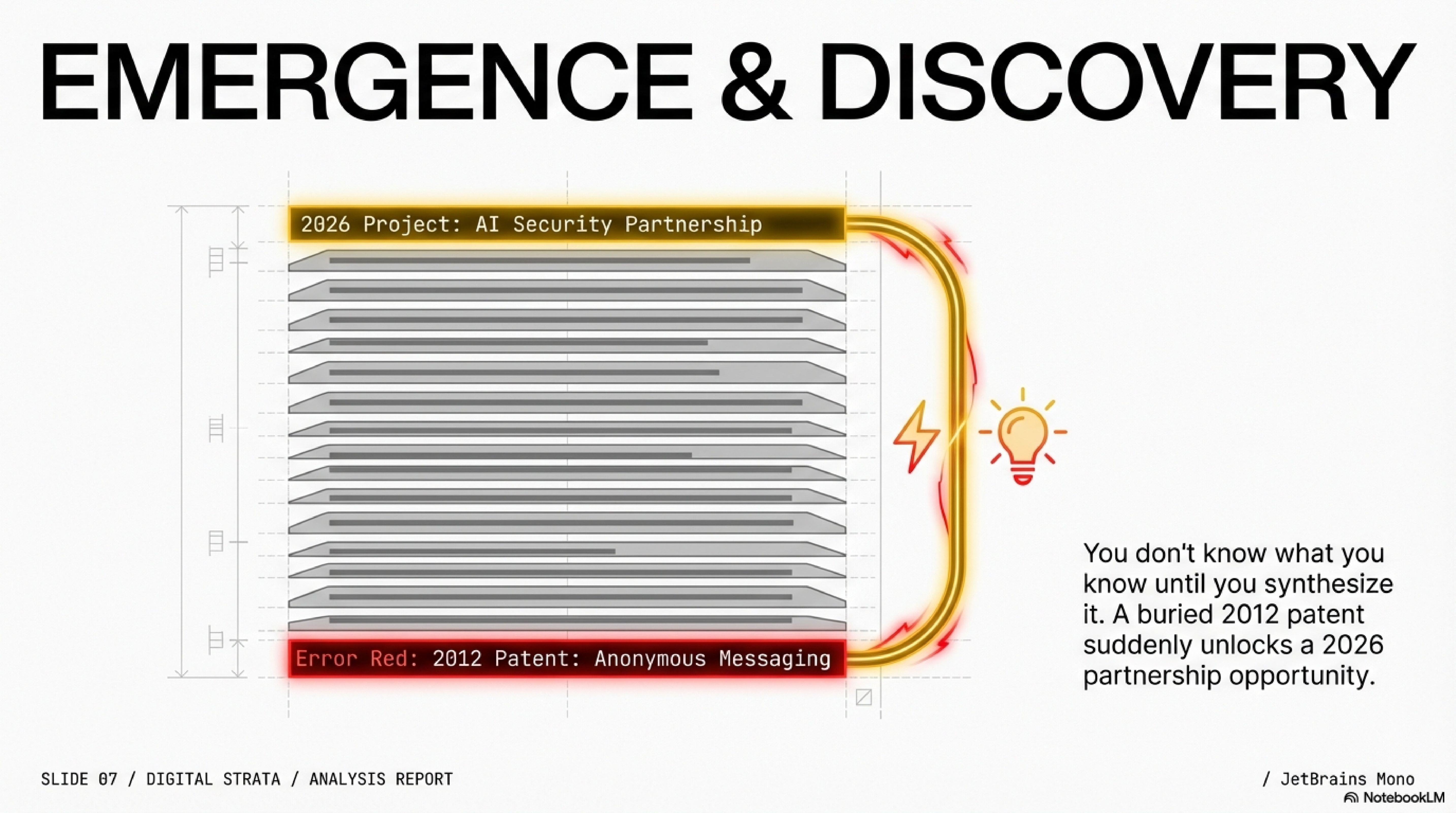 Emergence and discovery — the 2012 patent suddenly unlocks a 2026 partnership opportunity
