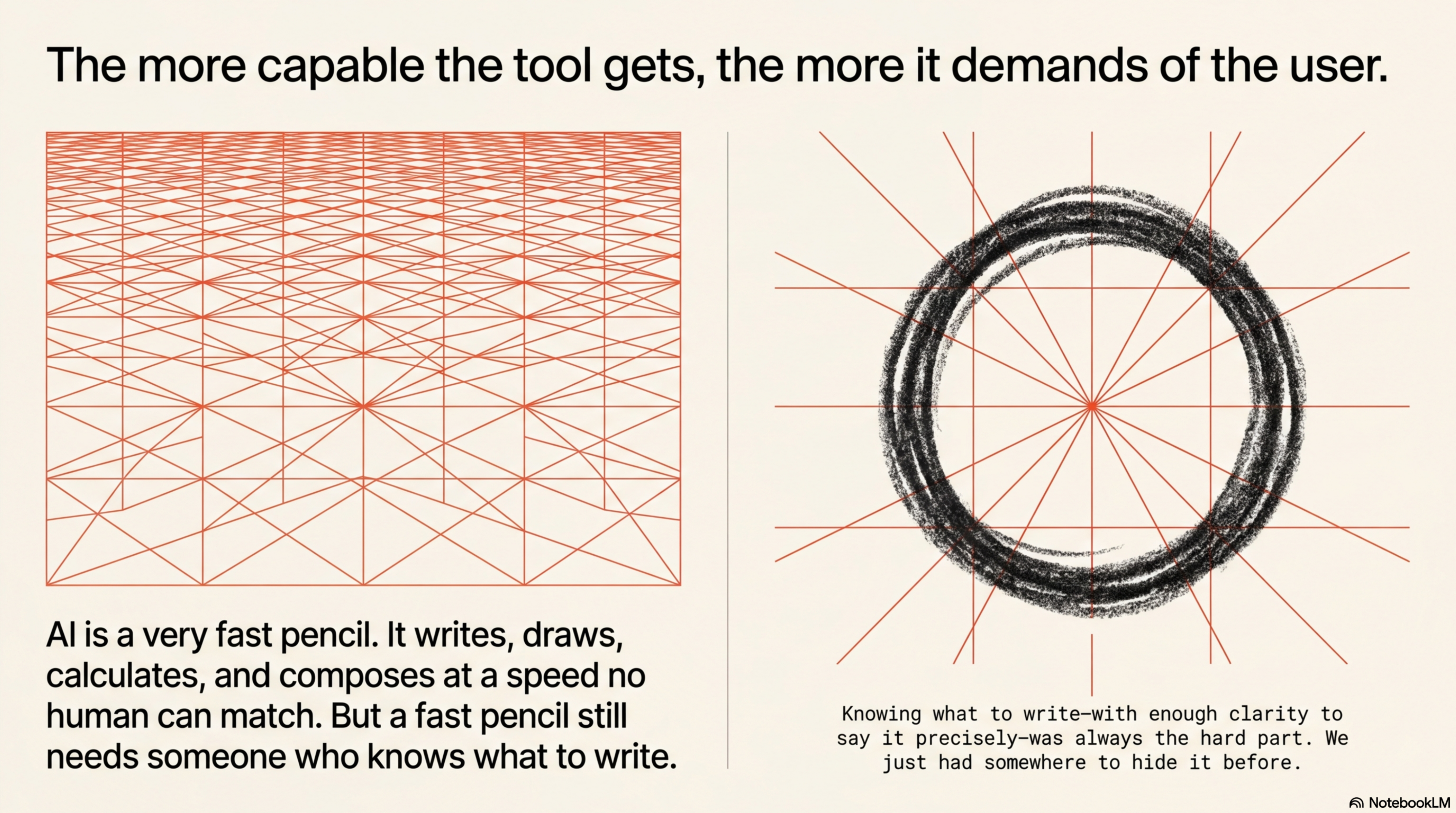 The more capable the tool gets, the more it demands of the user.