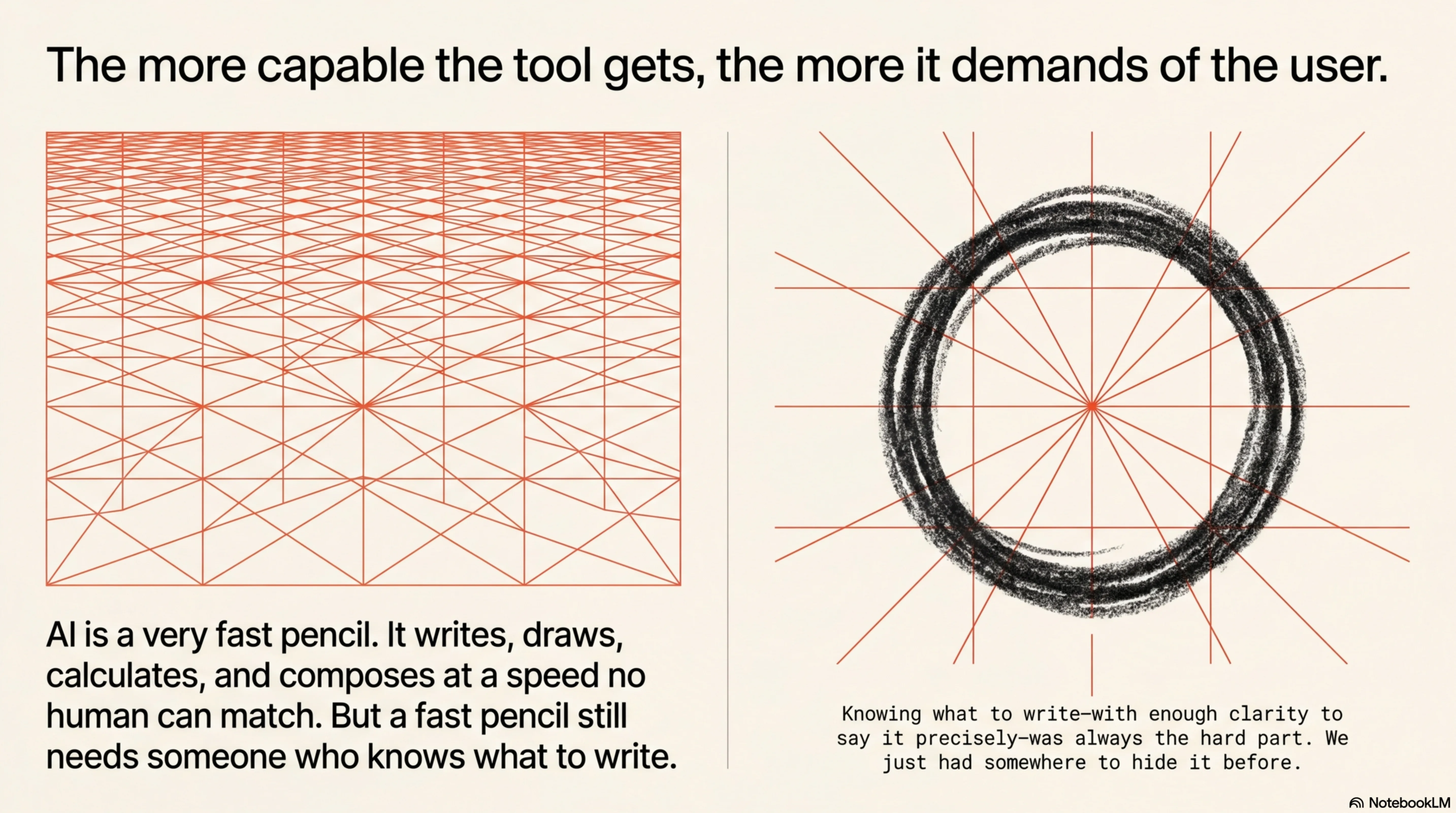 The more capable the tool gets, the more it demands of the user.